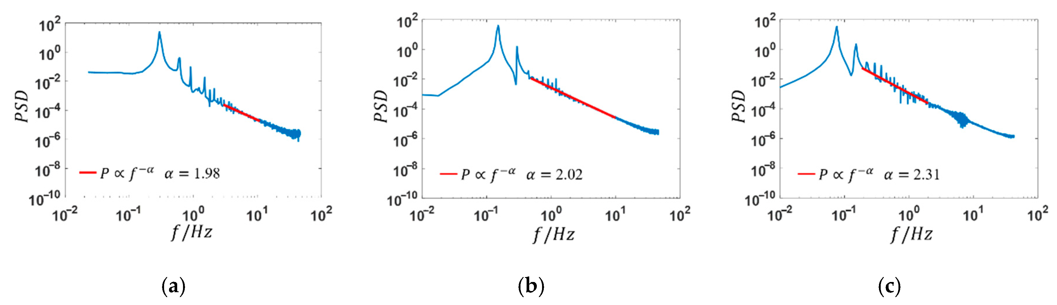 Entropy 22 00064 g013