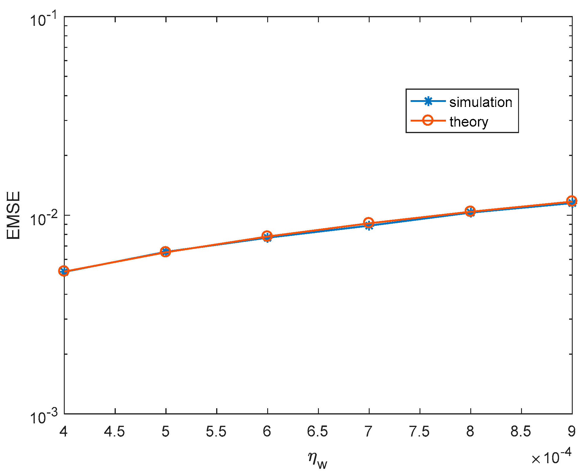 Entropy 22 00070 g005