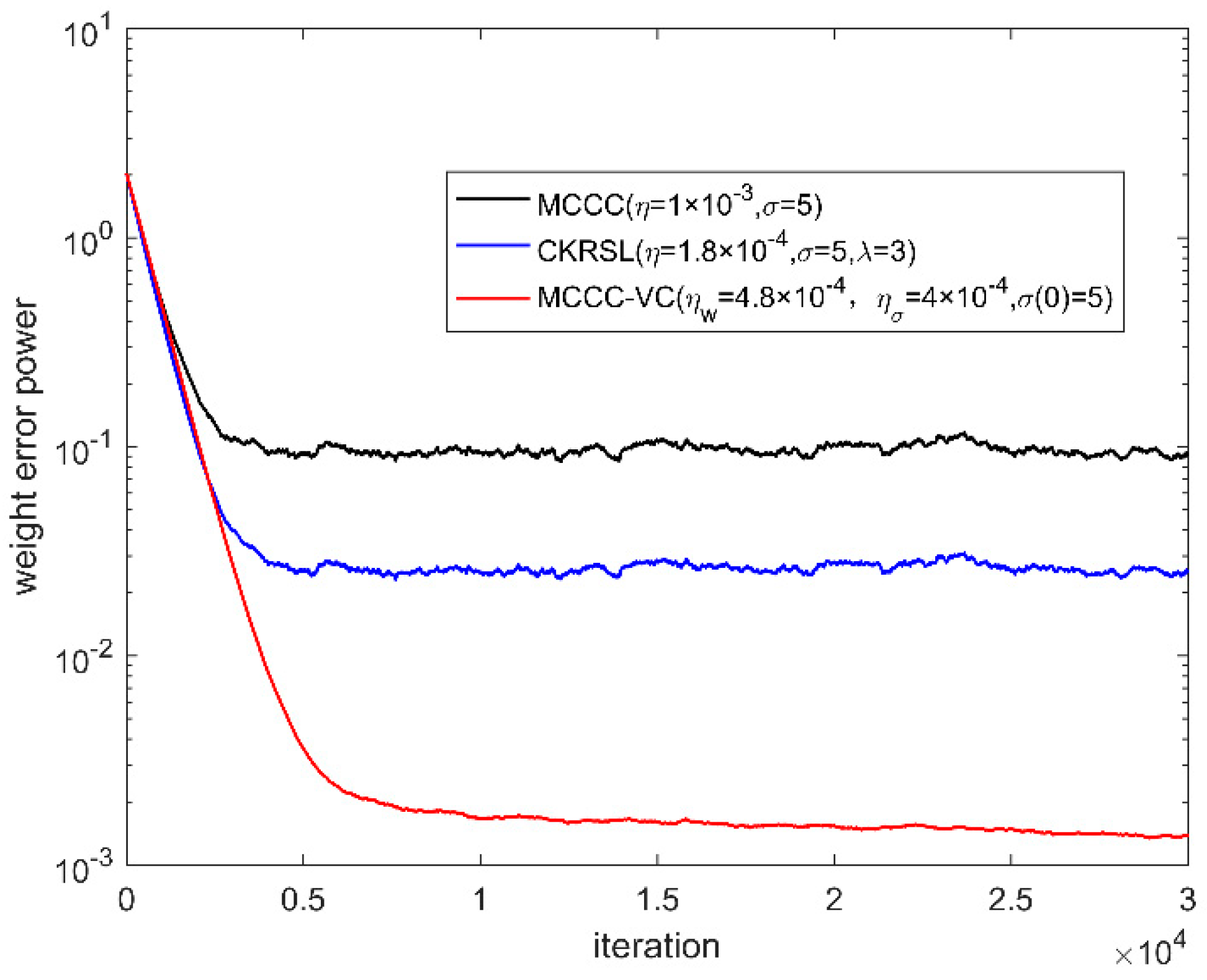 Entropy 22 00070 g006