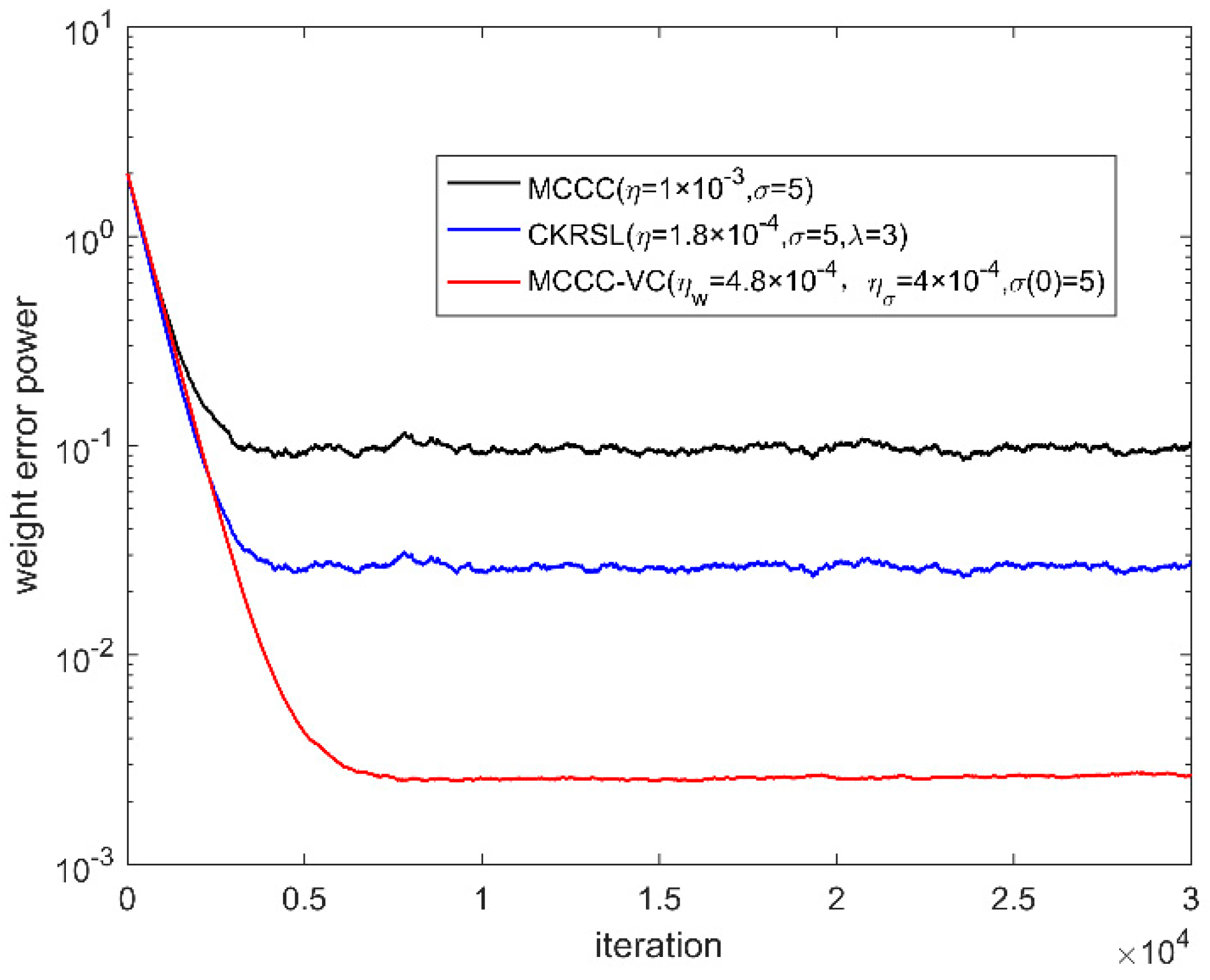 Entropy 22 00070 g007
