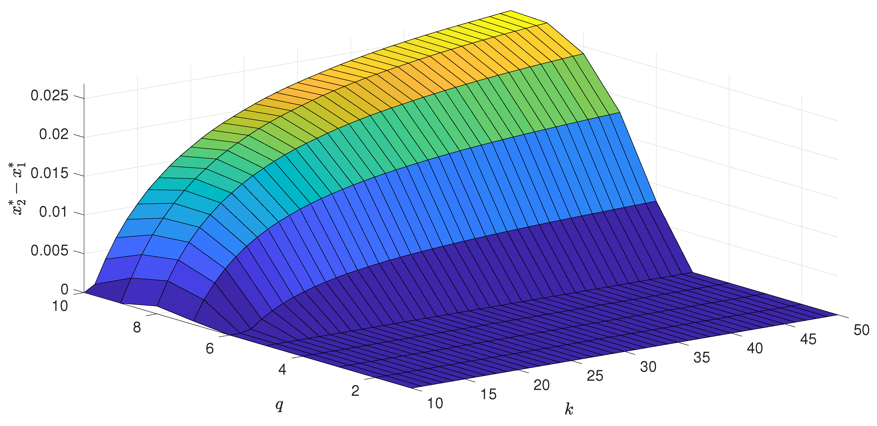 Entropy 22 00120 g004 Entropy 22 00120 g004
