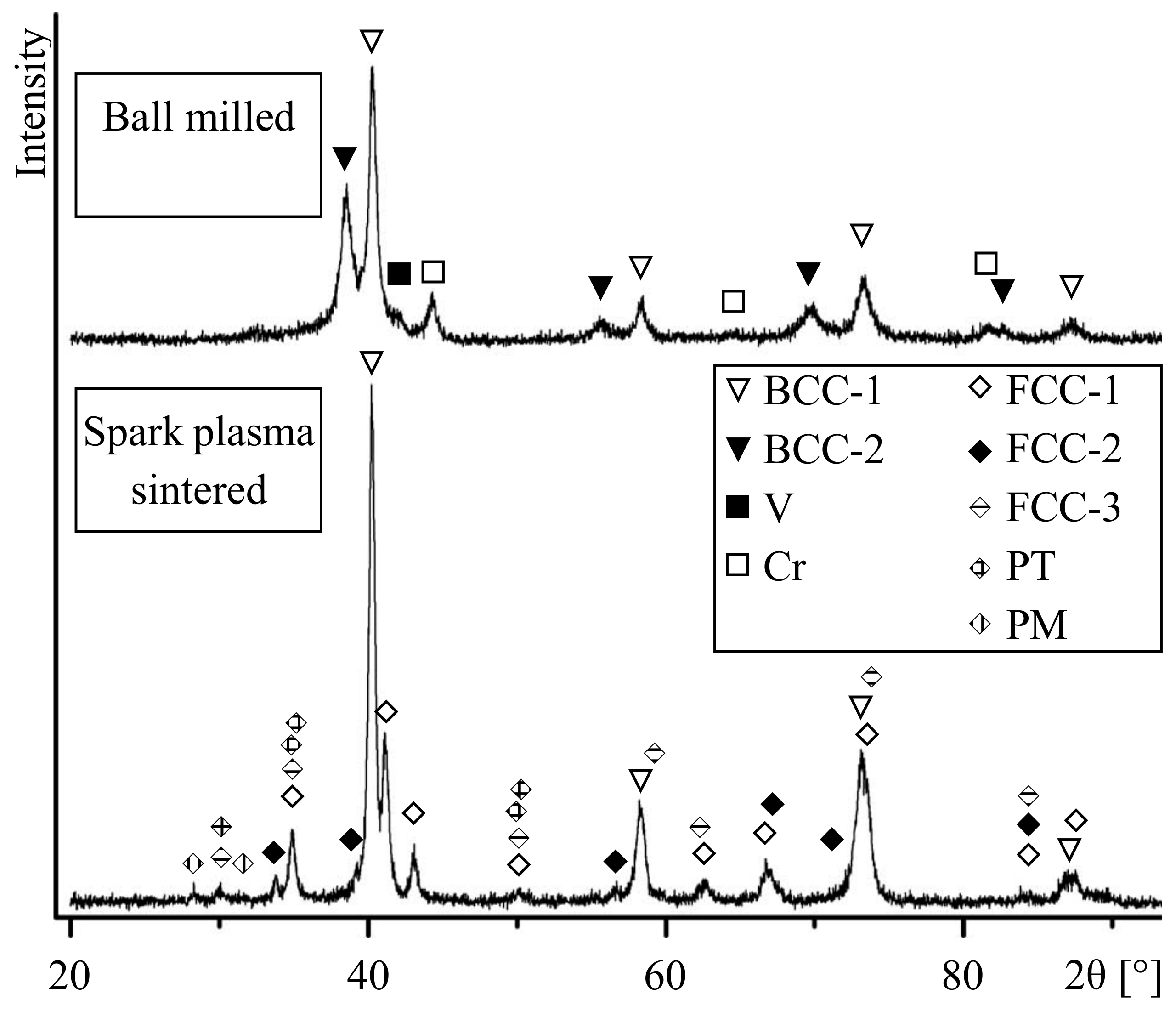 Entropy 22 00143 g001