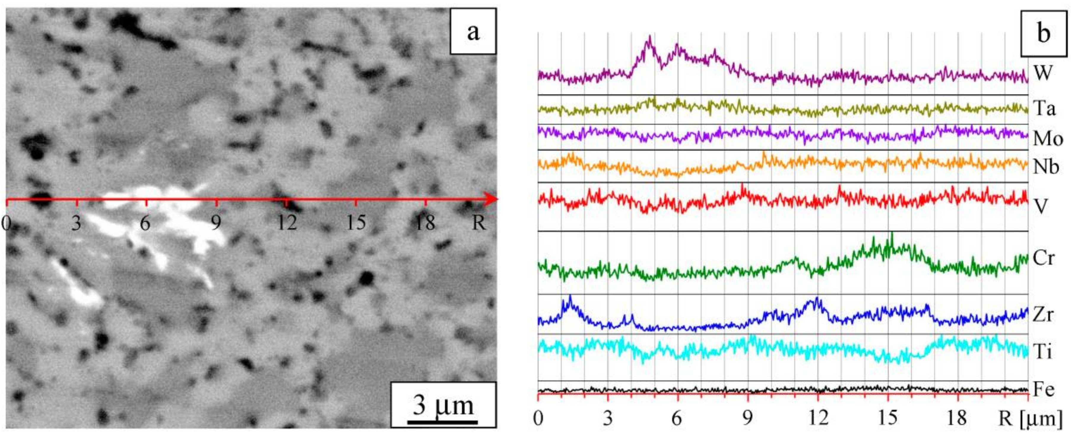 Entropy Free Full Text Structure And Phase Composition Of A W Ta Mo Nb V Cr Zr Ti Alloy Obtained By Ball Milling And Spark Plasma Sintering