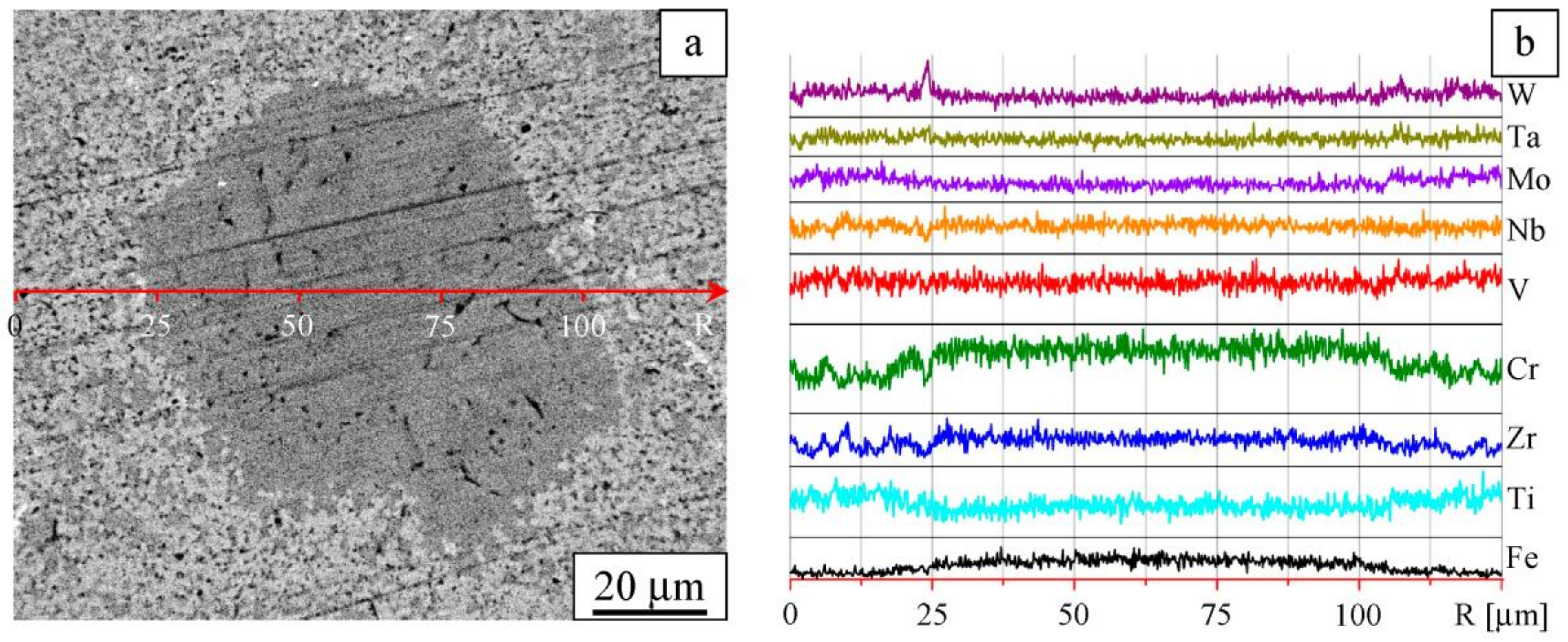 Entropy Free Full Text Structure And Phase Composition Of A W Ta Mo Nb V Cr Zr Ti Alloy Obtained By Ball Milling And Spark Plasma Sintering