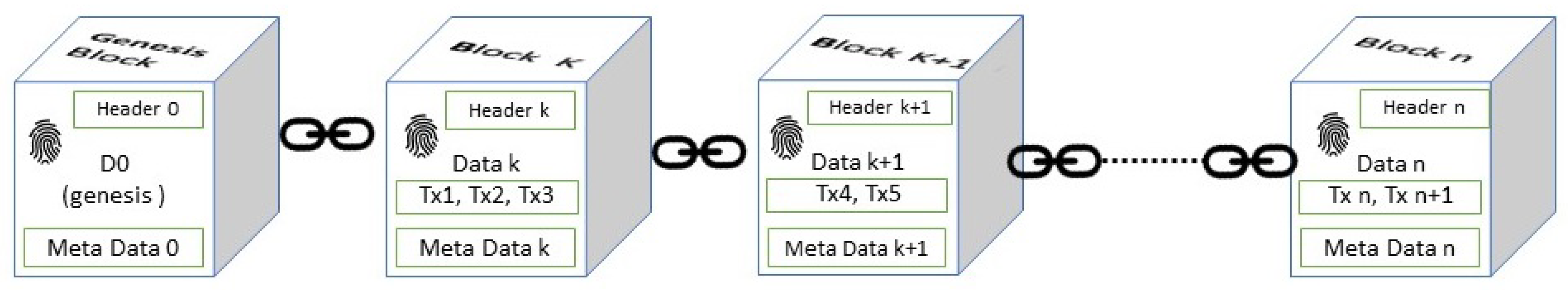 Entropy Free Full Text A Blockchain Based Secure Image Encryption Scheme For The Industrial Internet Of Things