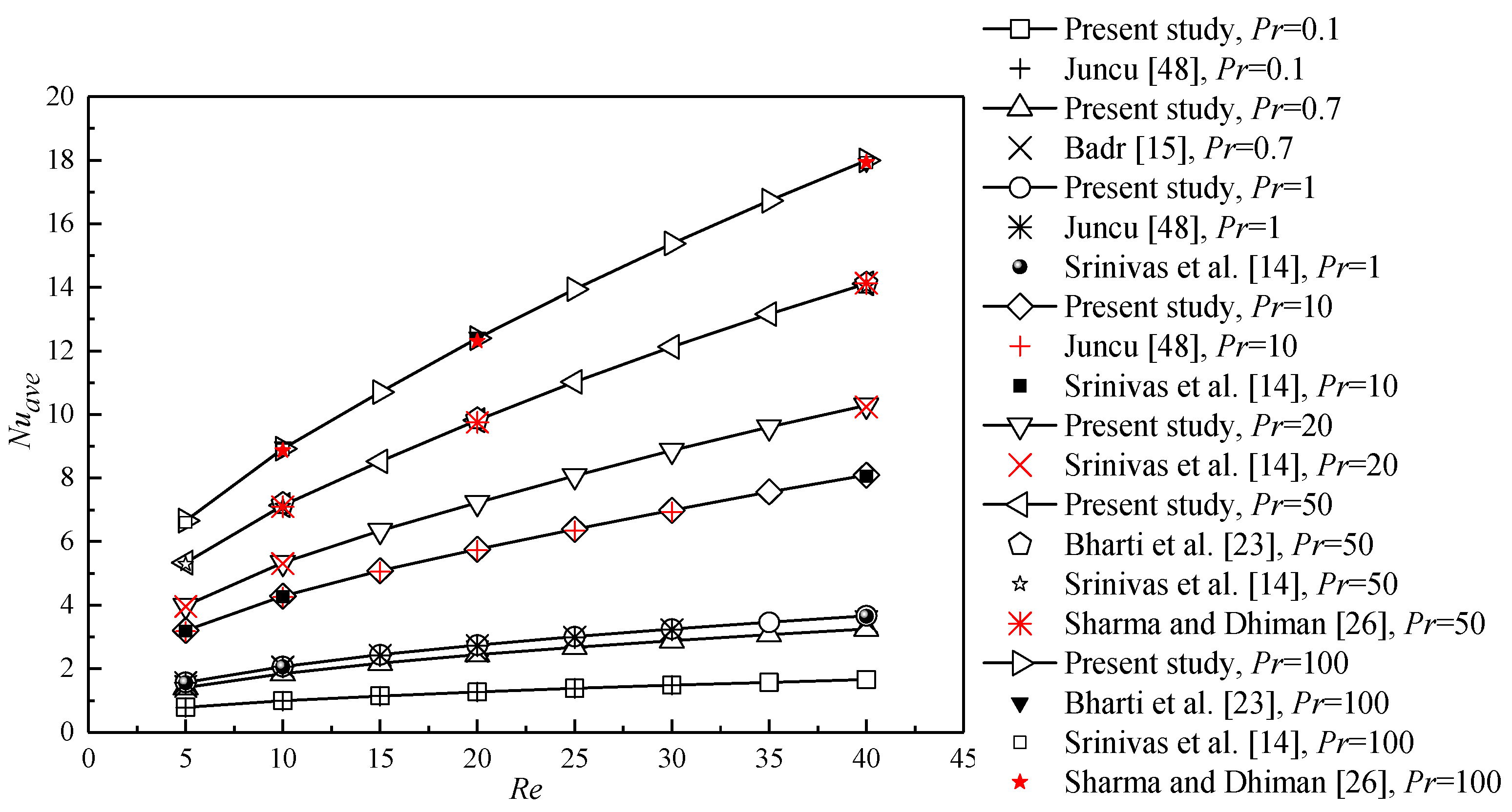Entropy 22 00184 g003