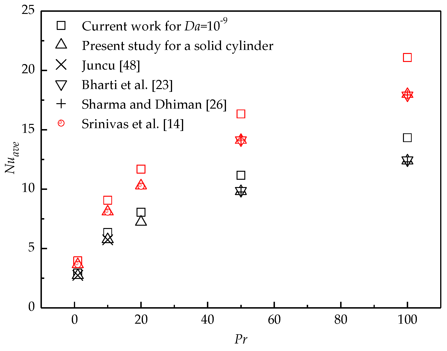 Entropy 22 00184 g012