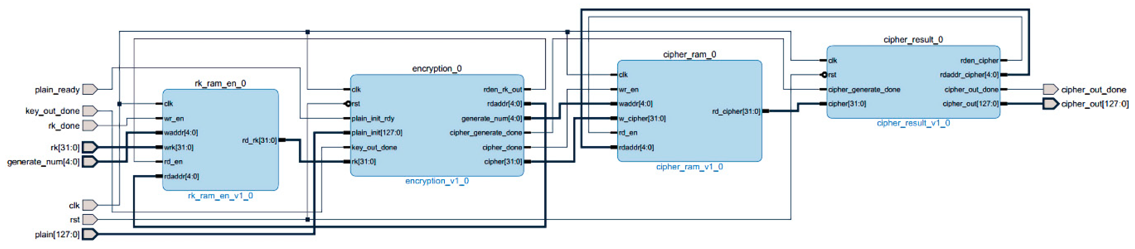 Entropy 22 00192 g004