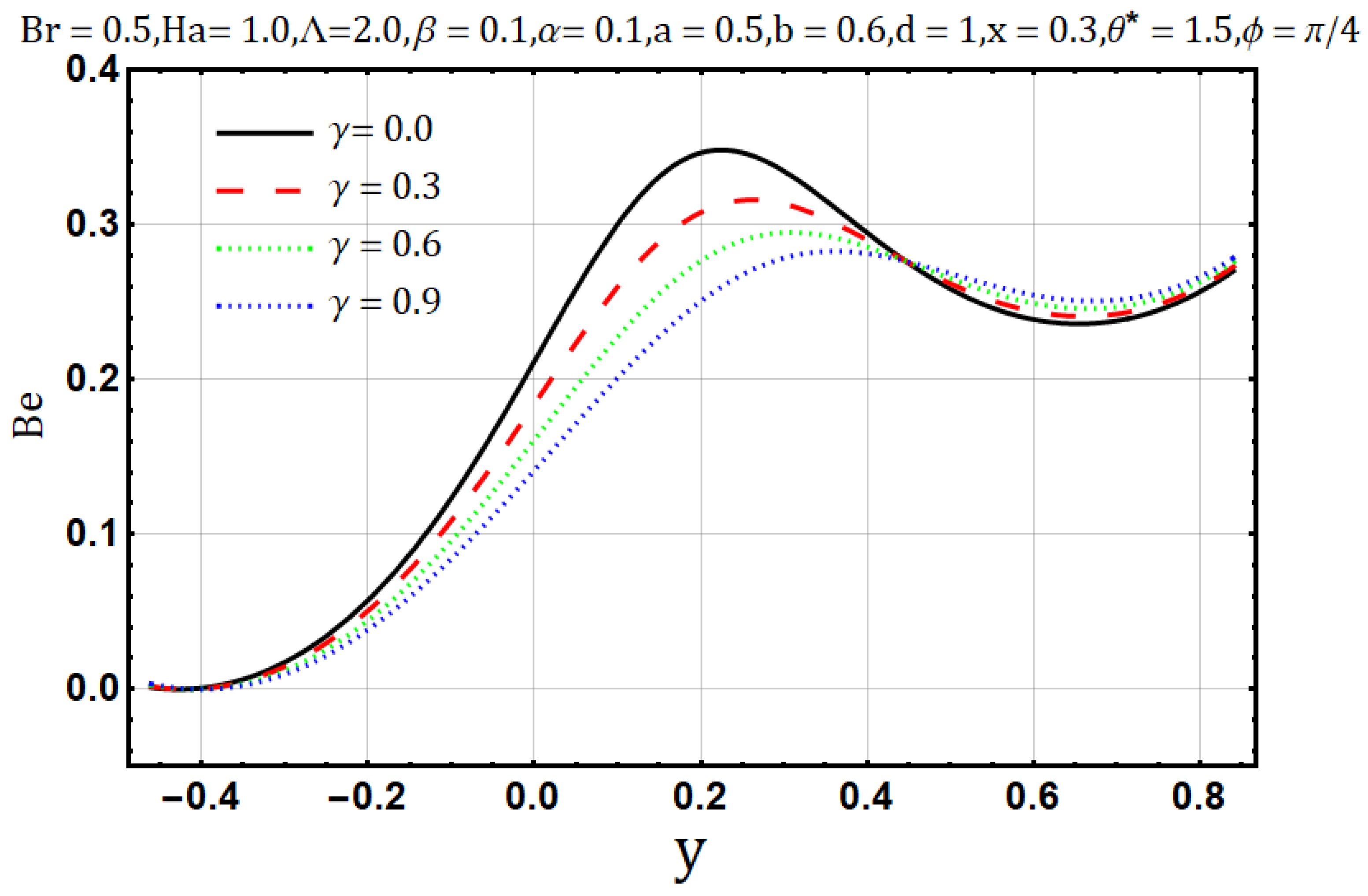 Entropy 22 00200 g015