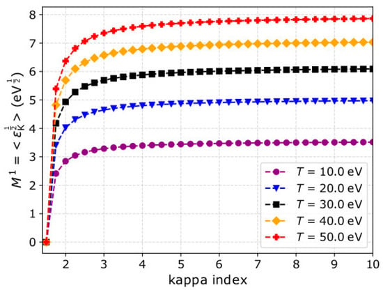 Entropy | Special Issue : Theoretical Aspects of Kappa Distributions