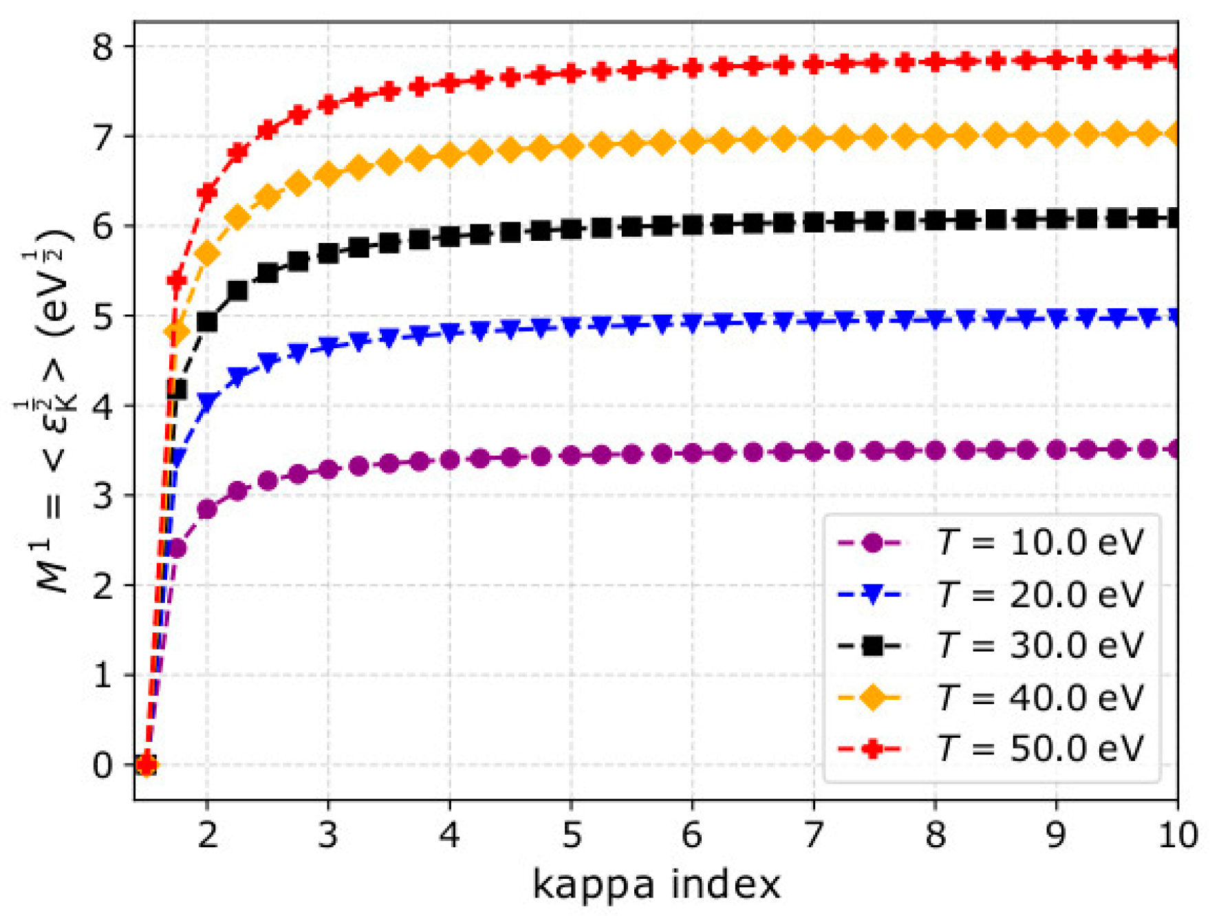 Entropy | Free Full-Text | On the Determination of Kappa Distribution  Functions from Space Plasma Observations
