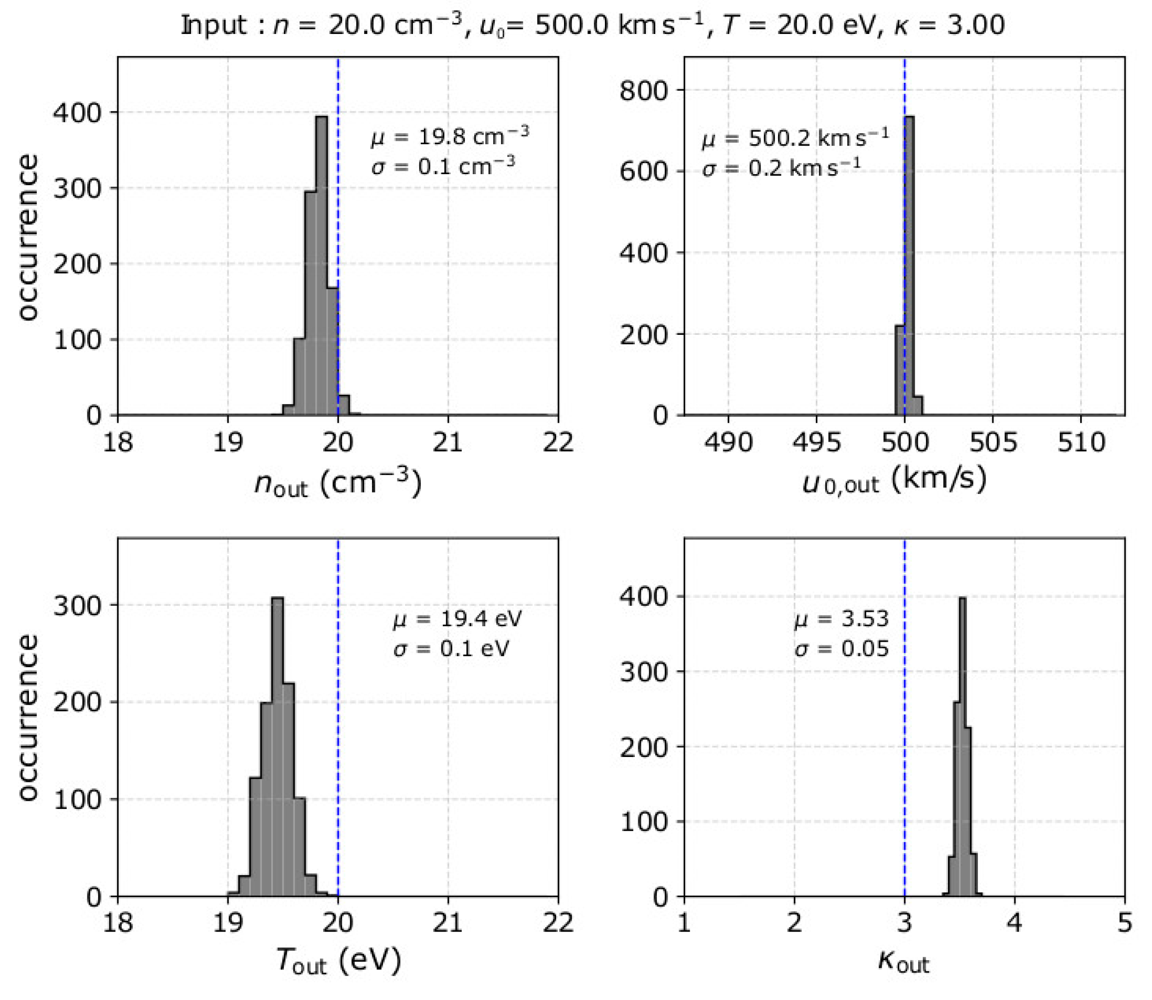 Entropy | Free Full-Text | On the Determination of Kappa Functions from Plasma Observations