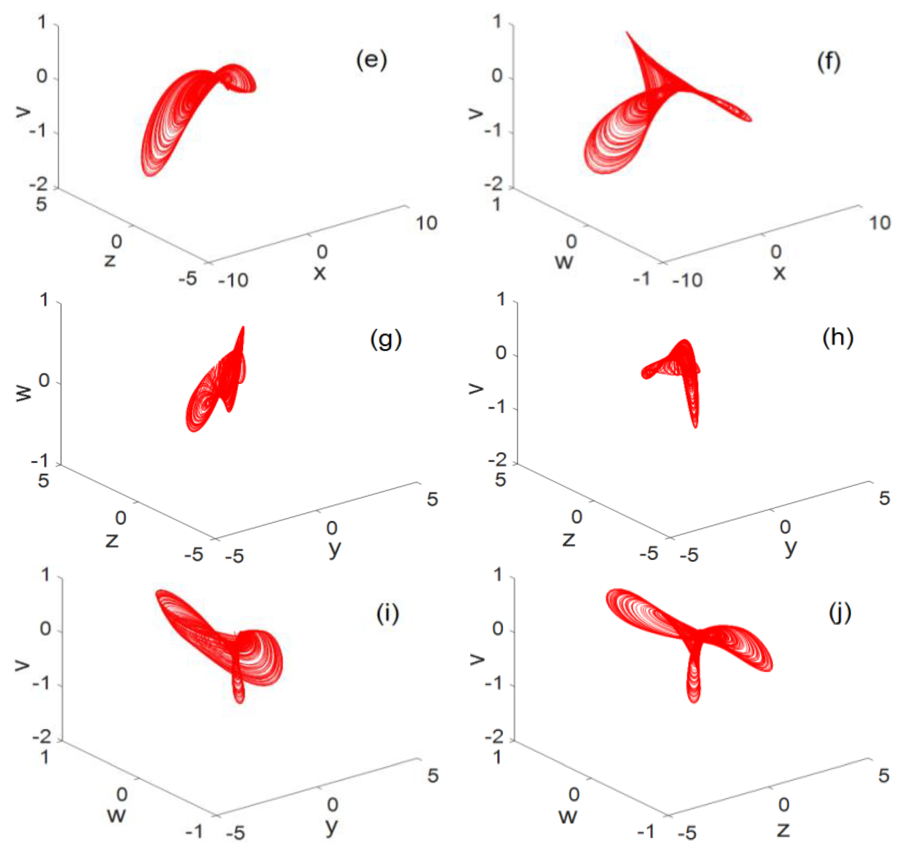 Entropy Free Full Text A Novel Five Dimensional Three Leaf Chaotic Attractor And Its Application In Image Encryption Html