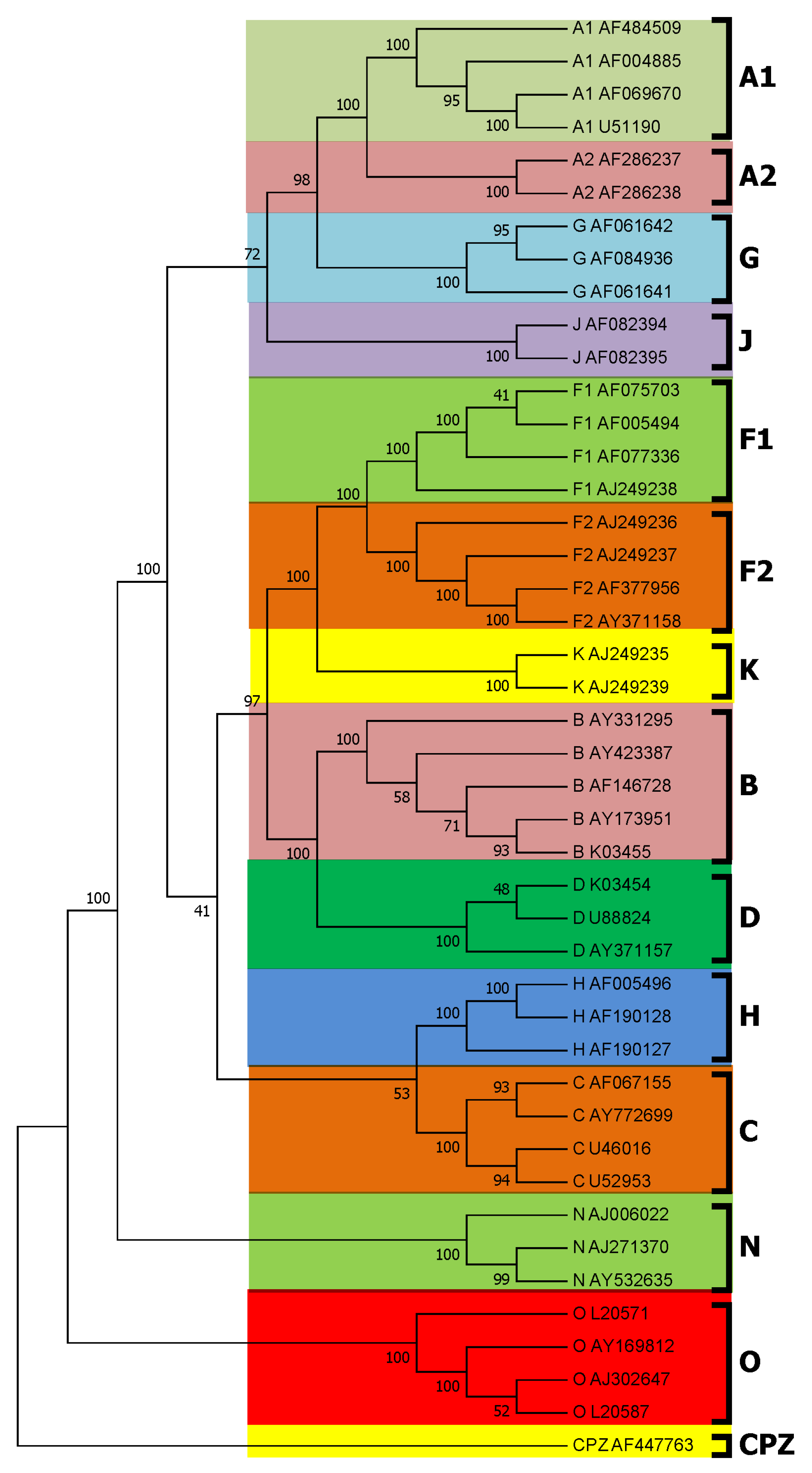 Entropy Free Full Text Phylogenetic Analysis Of Hiv 1 Genomes Based On The Position Weighted 5932