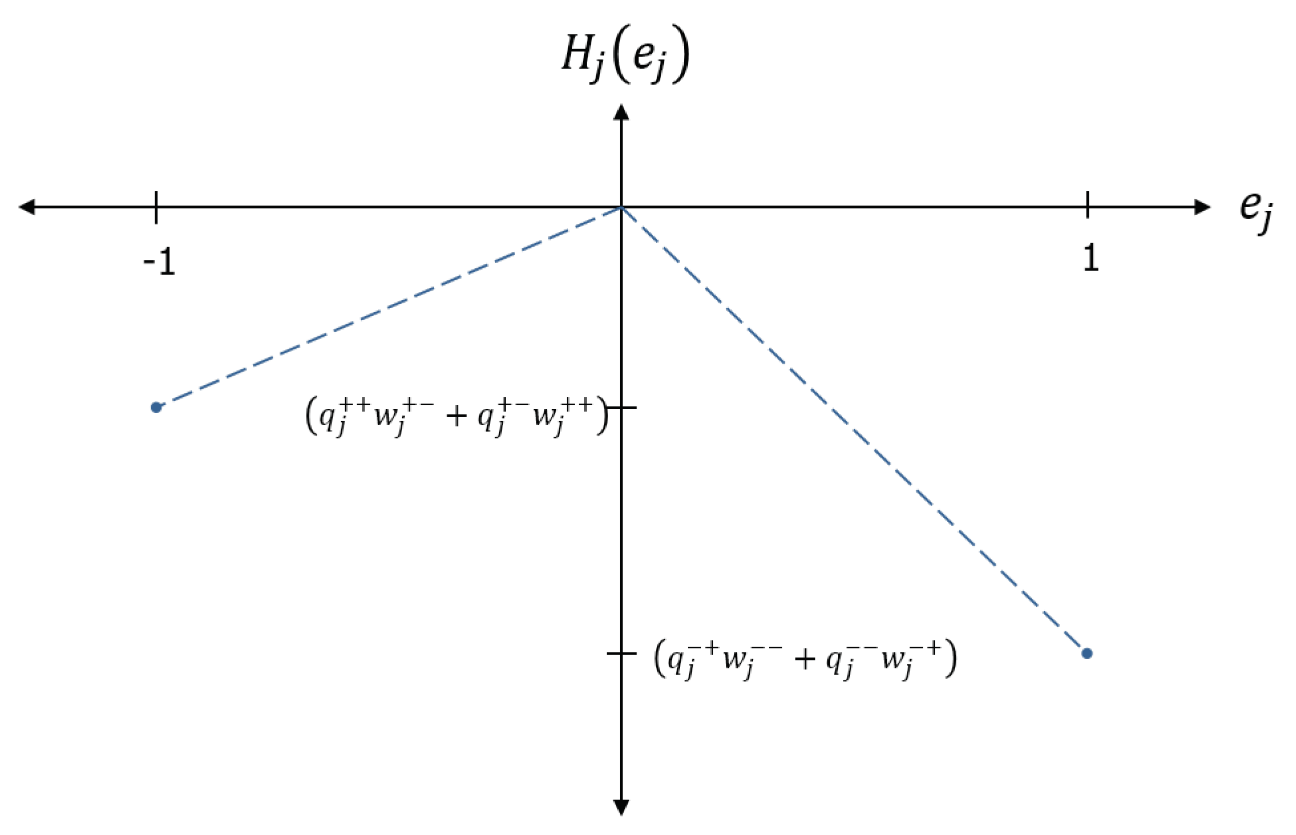 Entropy 22 00256 g003 Entropy 22 00256 g003