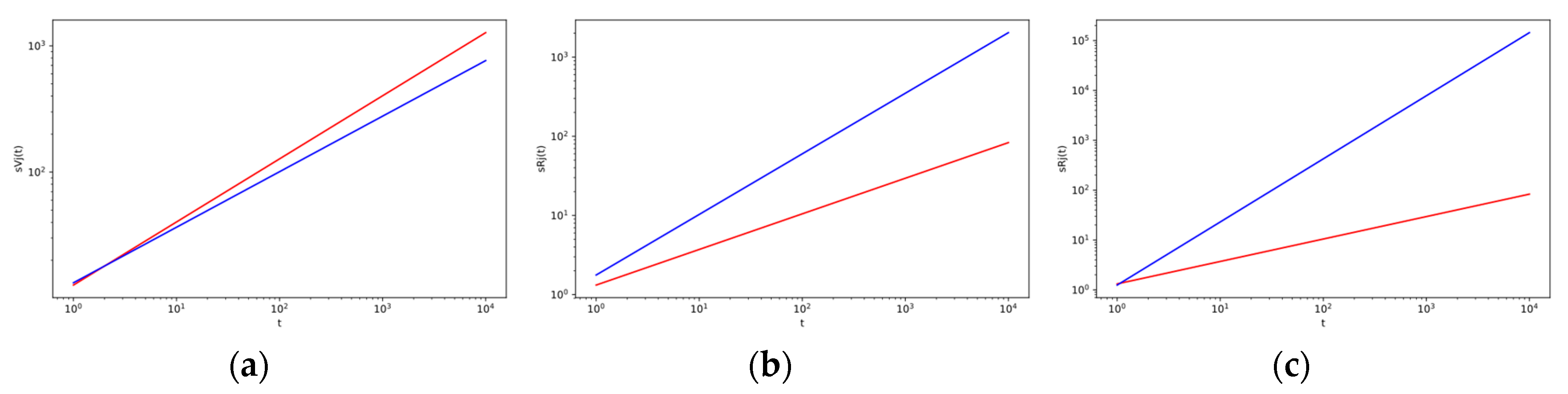 Entropy 22 00263 g002 Entropy 22 00263 g002