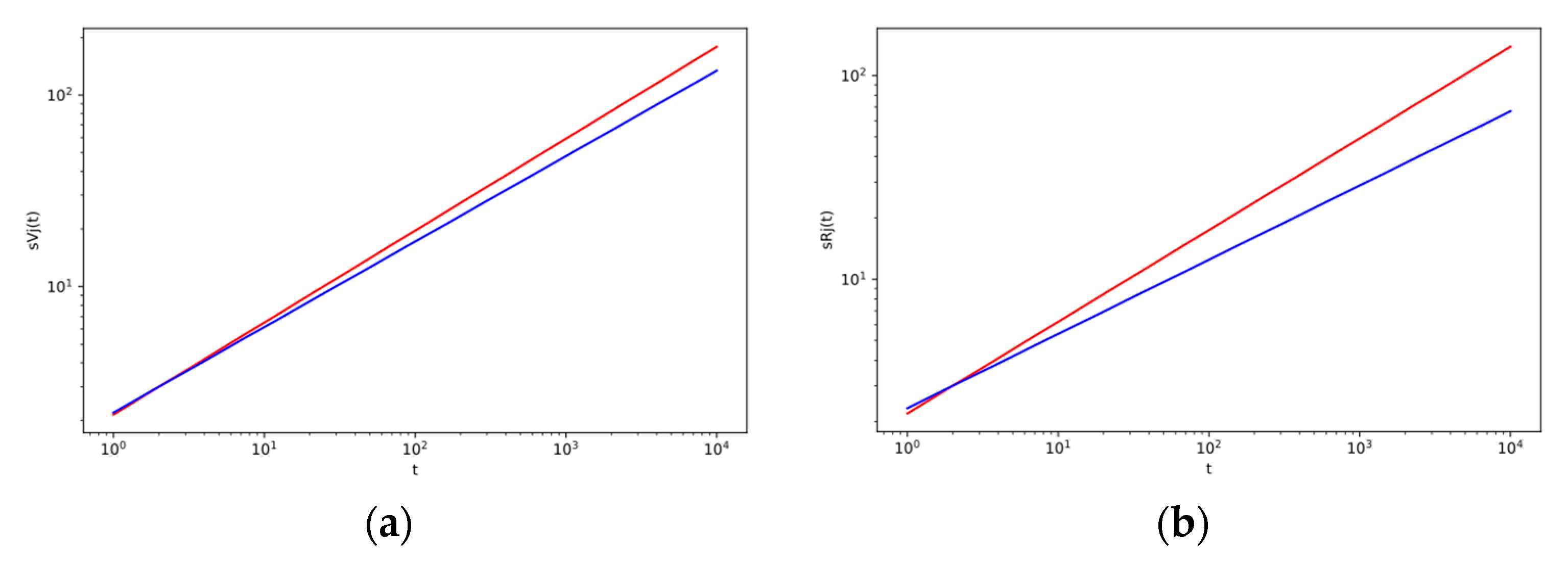 Entropy 22 00263 g004 Entropy 22 00263 g004