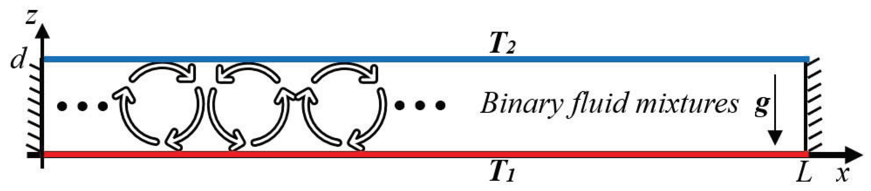 Entropy 22 00283 g001 Entropy 22 00283 g001