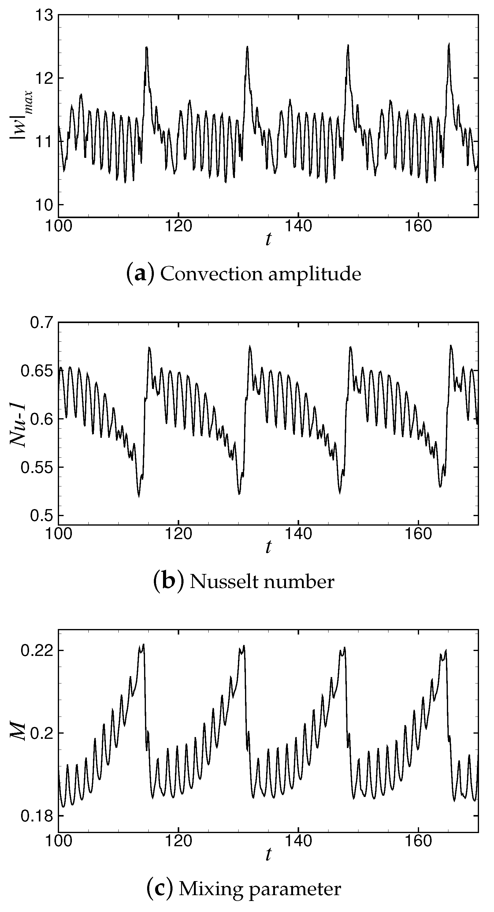 Entropy 22 00283 g004 Entropy 22 00283 g004