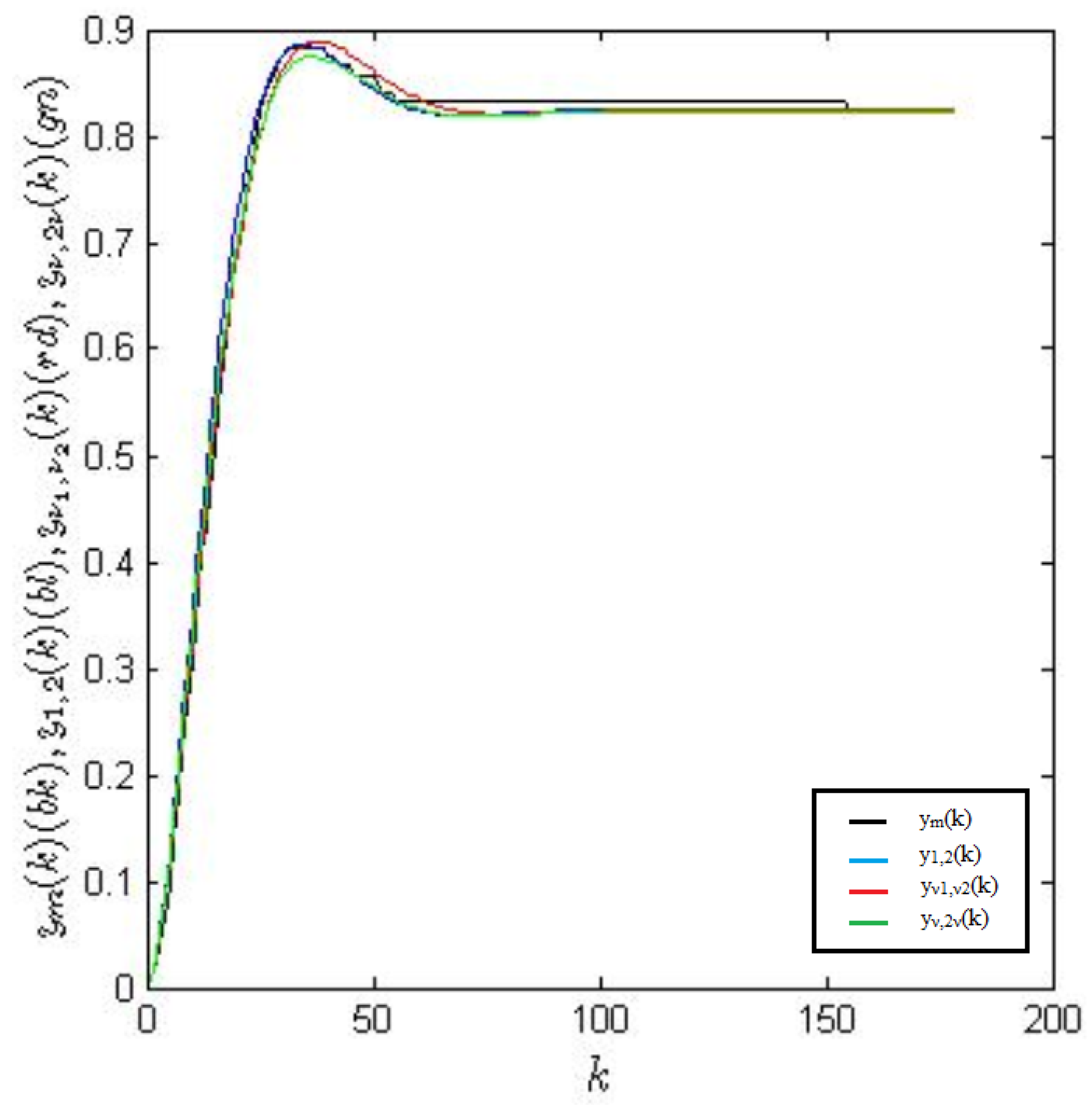 Entropy 22 00300 g007 Entropy 22 00300 g007