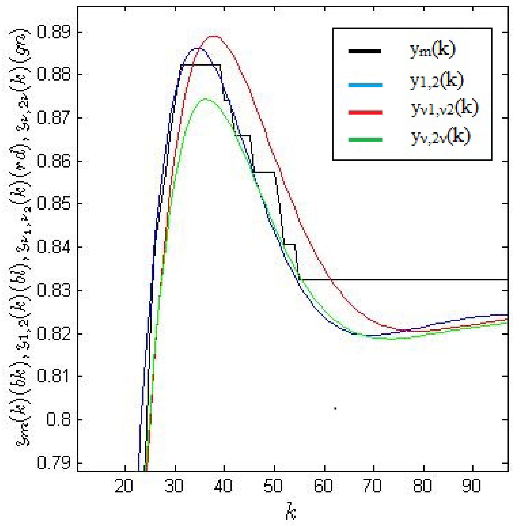 Entropy 22 00300 g008 Entropy 22 00300 g008