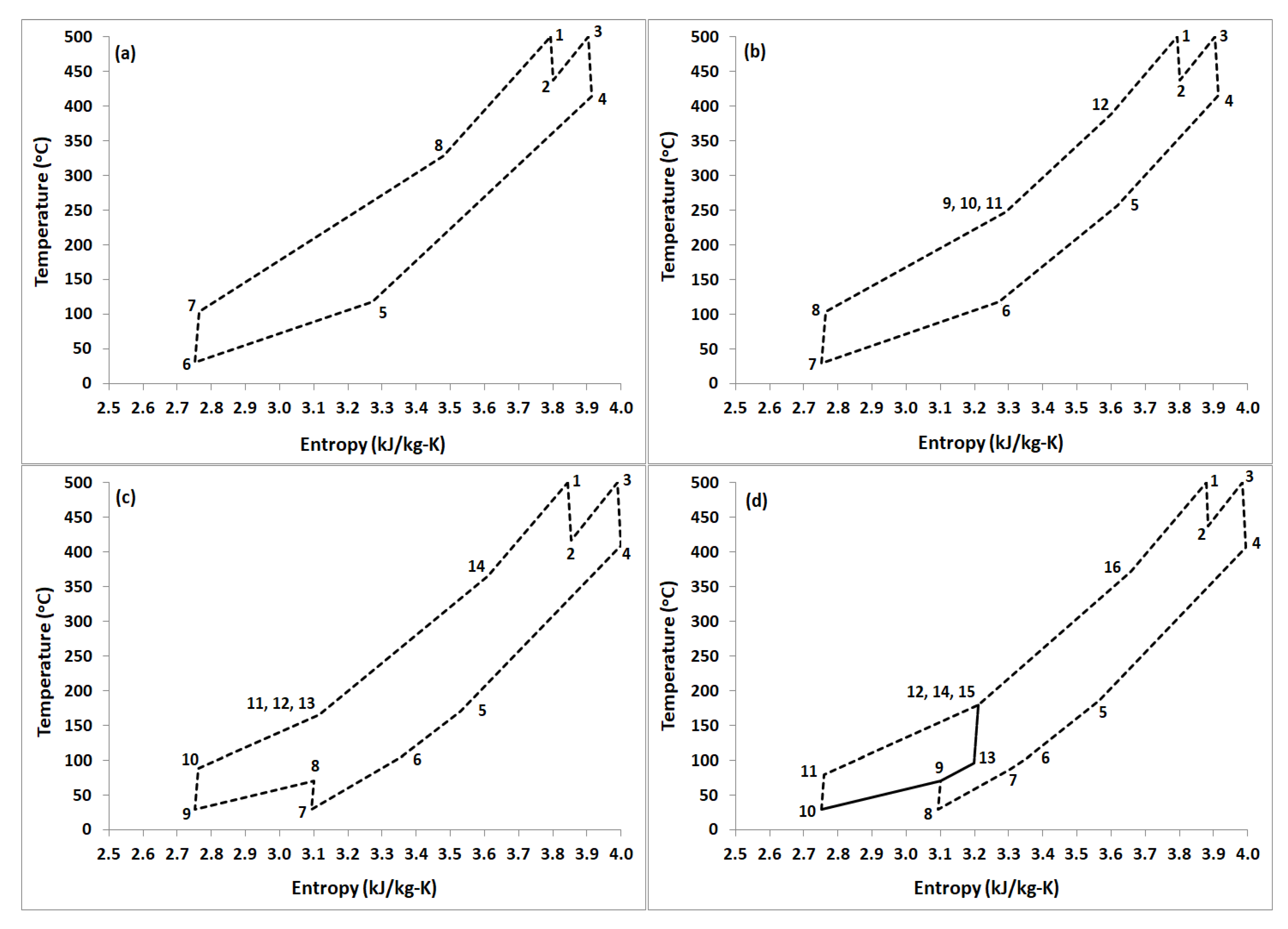 Entropy Free Full Text Proposal And Thermodynamic Assessment Of S Co2 Brayton Cycle Layout For Improved Heat Recovery Html