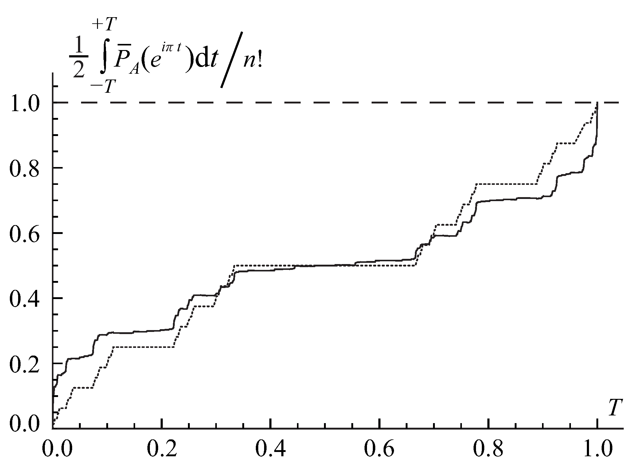 Entropy 22 00322 g002