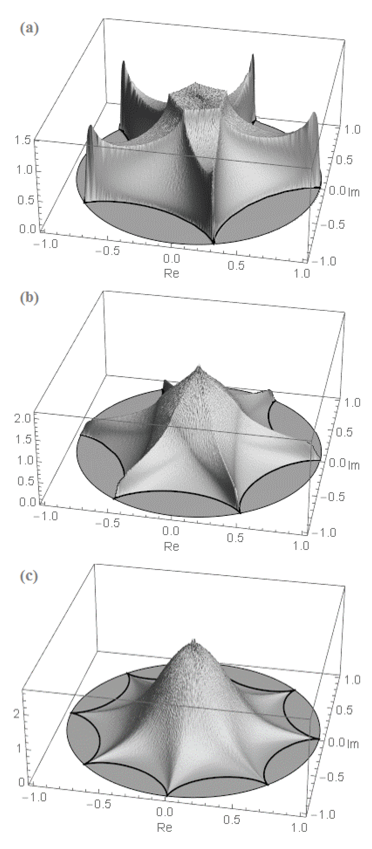 Entropy 22 00322 g008