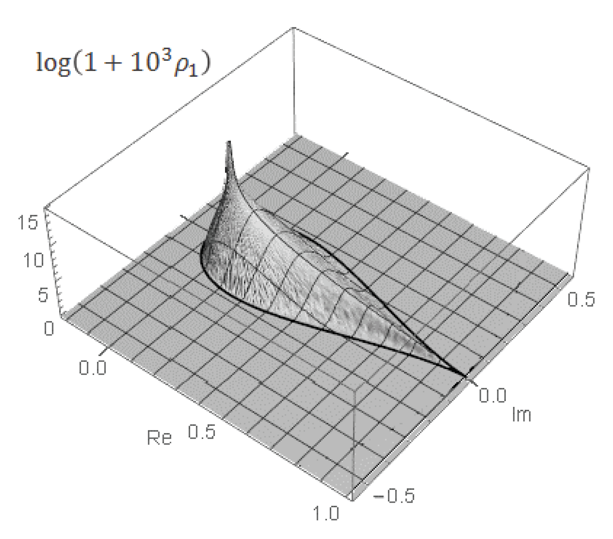 Entropy 22 00322 g009