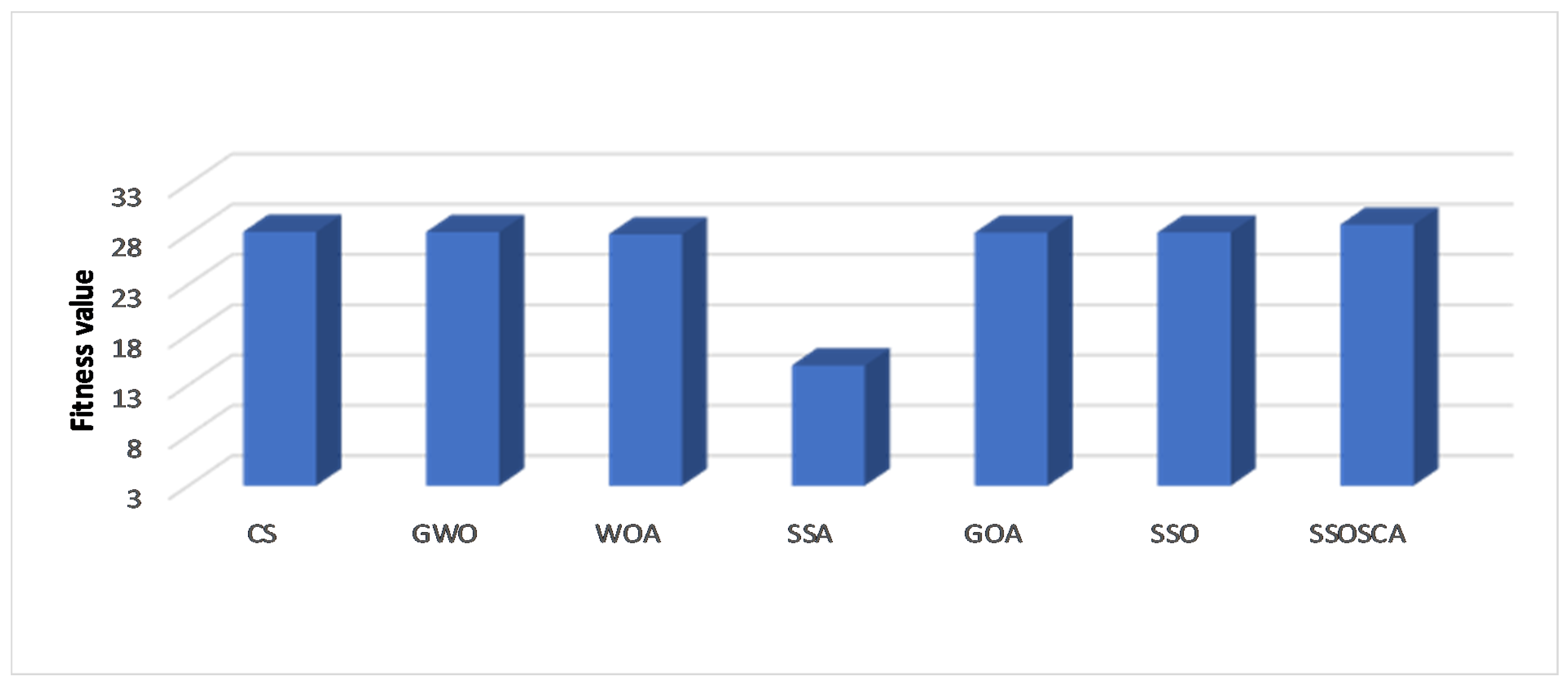 Entropy 22 00328 g008 Entropy 22 00328 g008