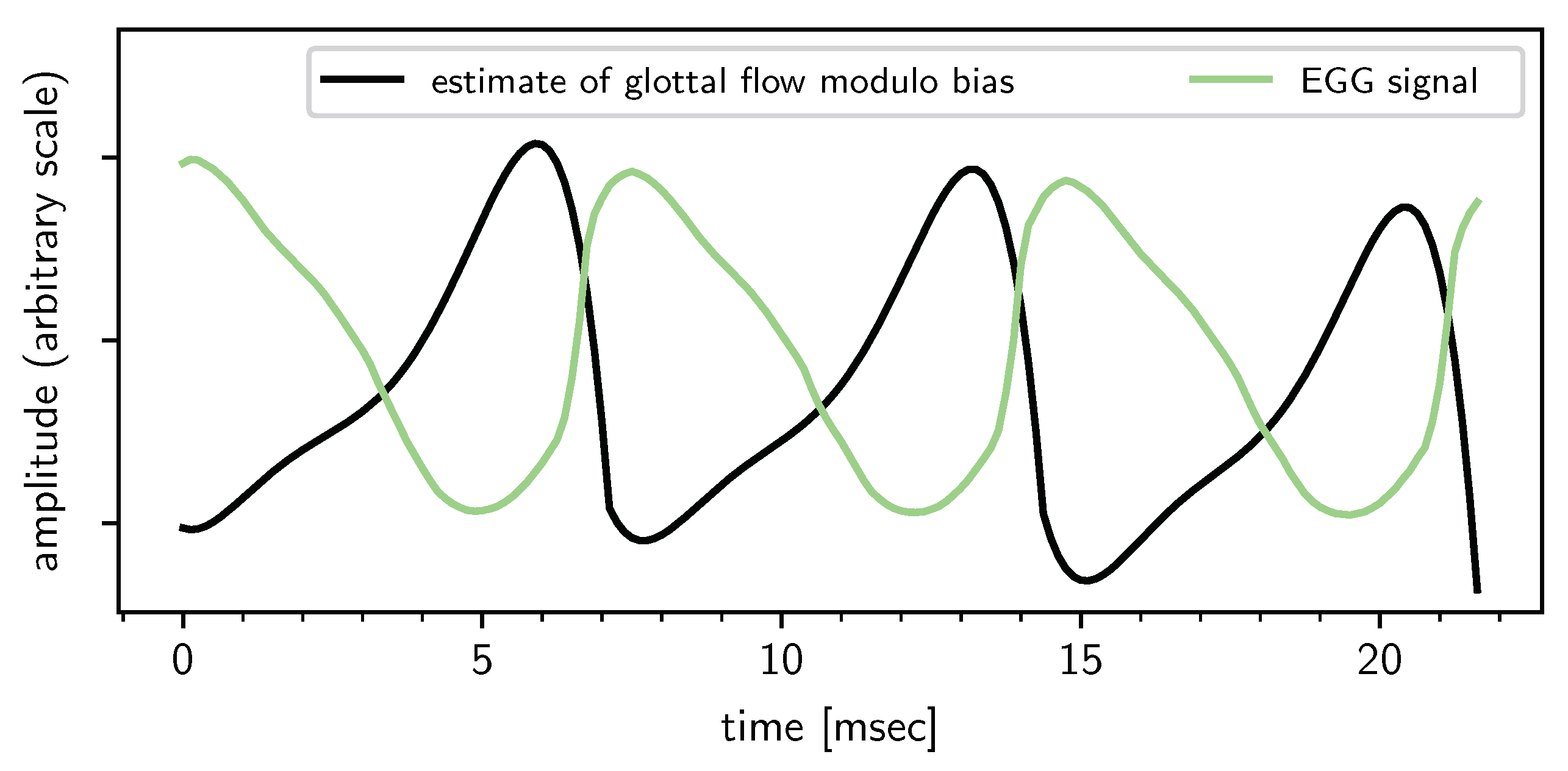 Entropy 22 00331 g008 Entropy 22 00331 g008