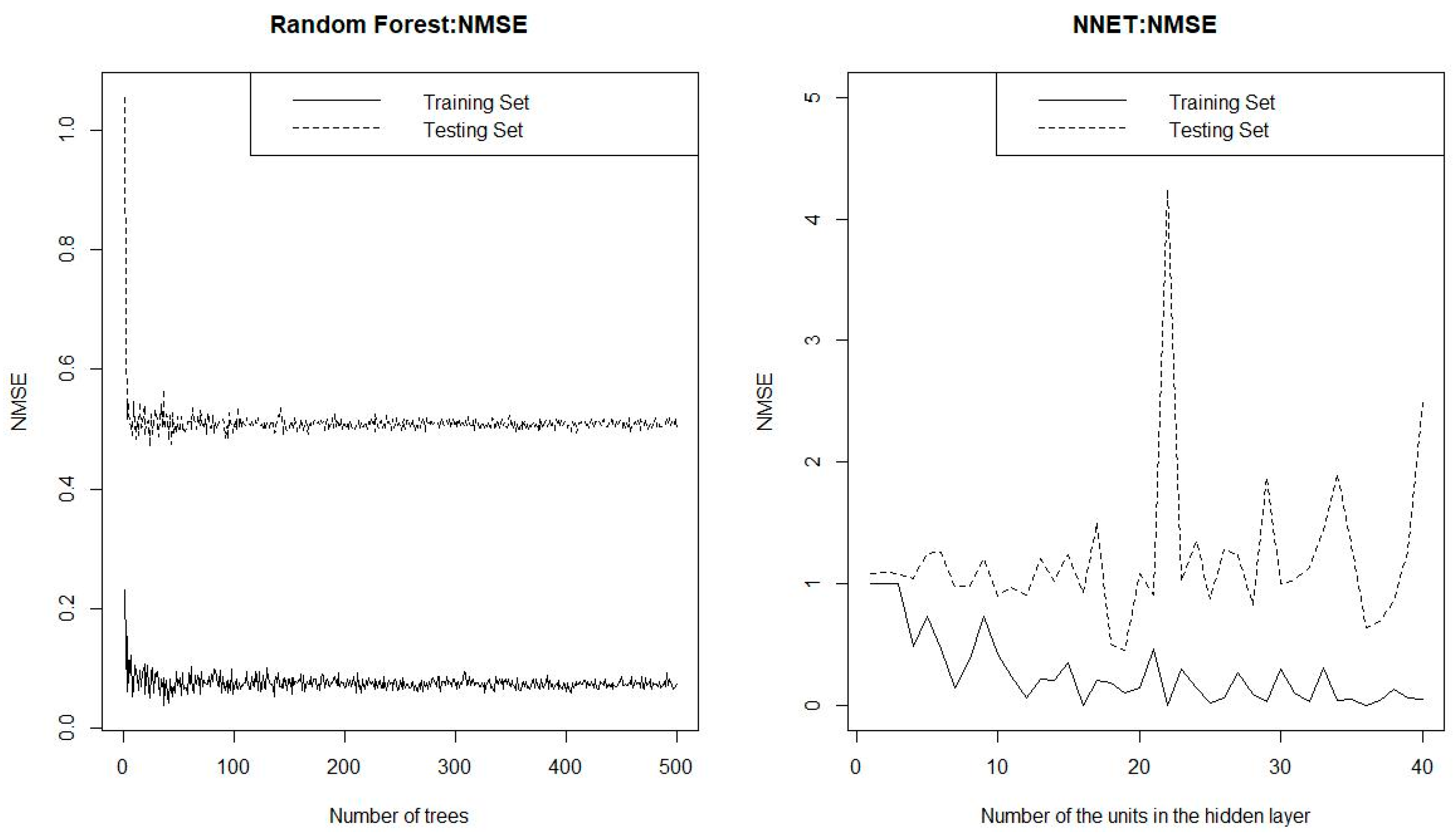 Entropy 22 00333 g003