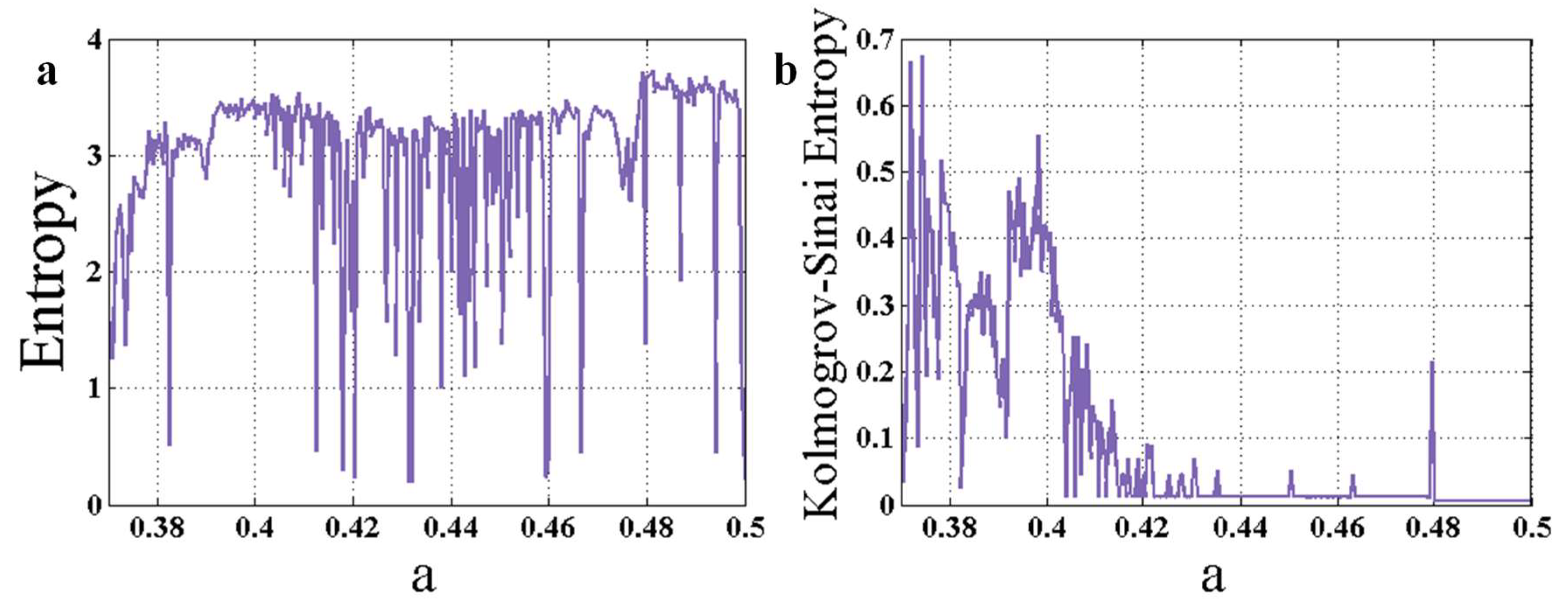 Entropy 22 00341 g005