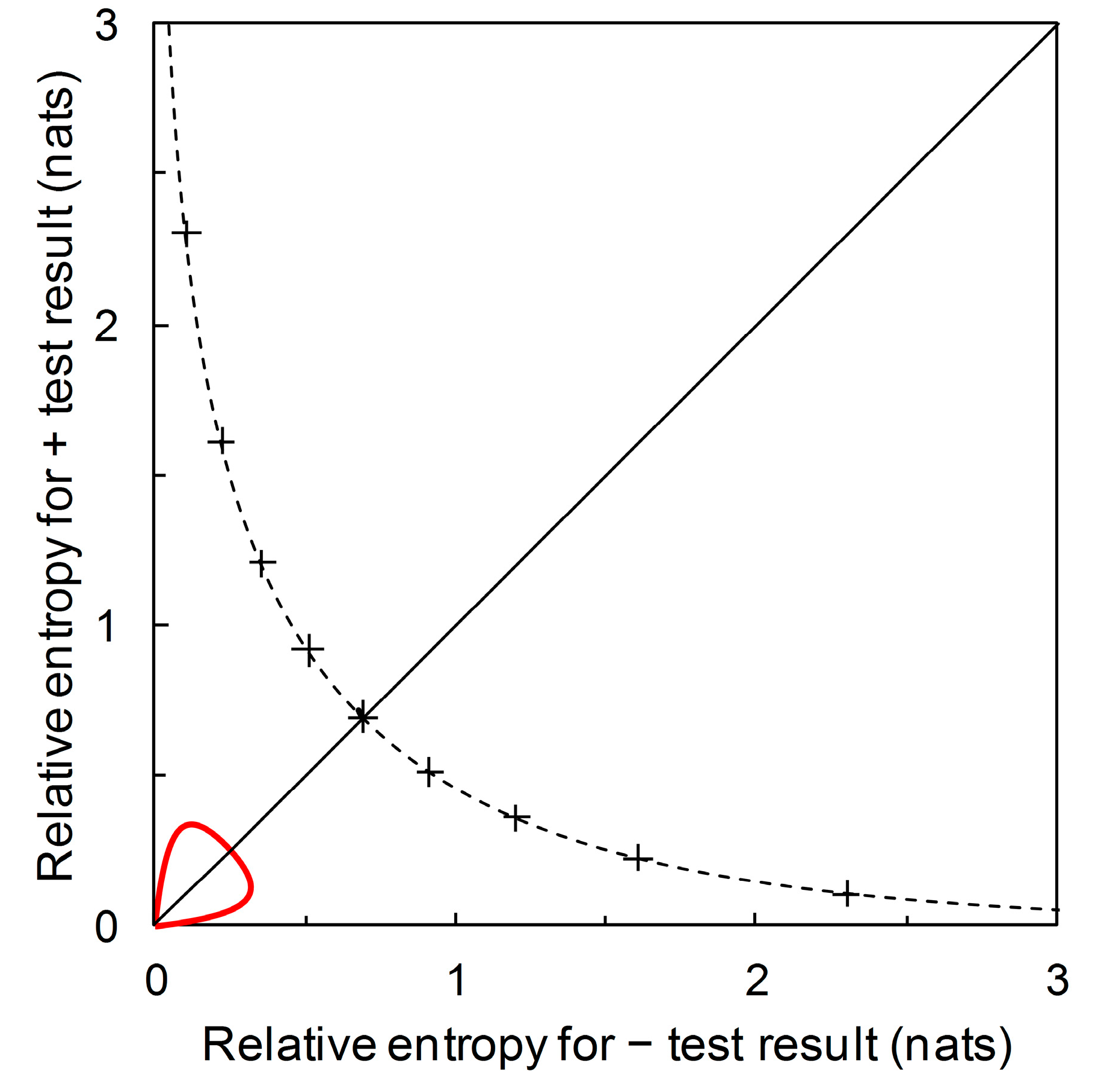 Graphical representation of prediction algorithm. * : infeasible