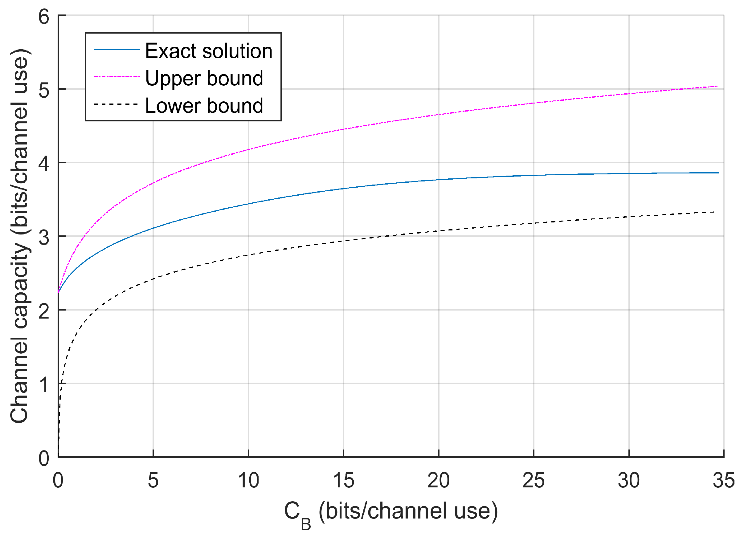 Entropy 22 00418 g004