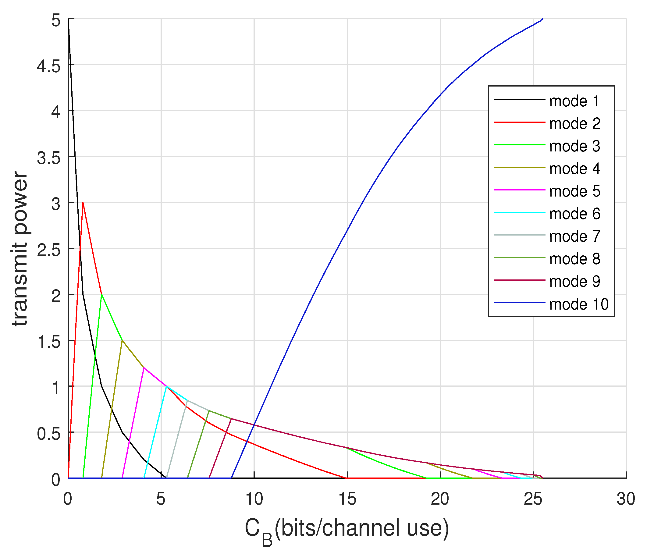 Entropy 22 00418 g006