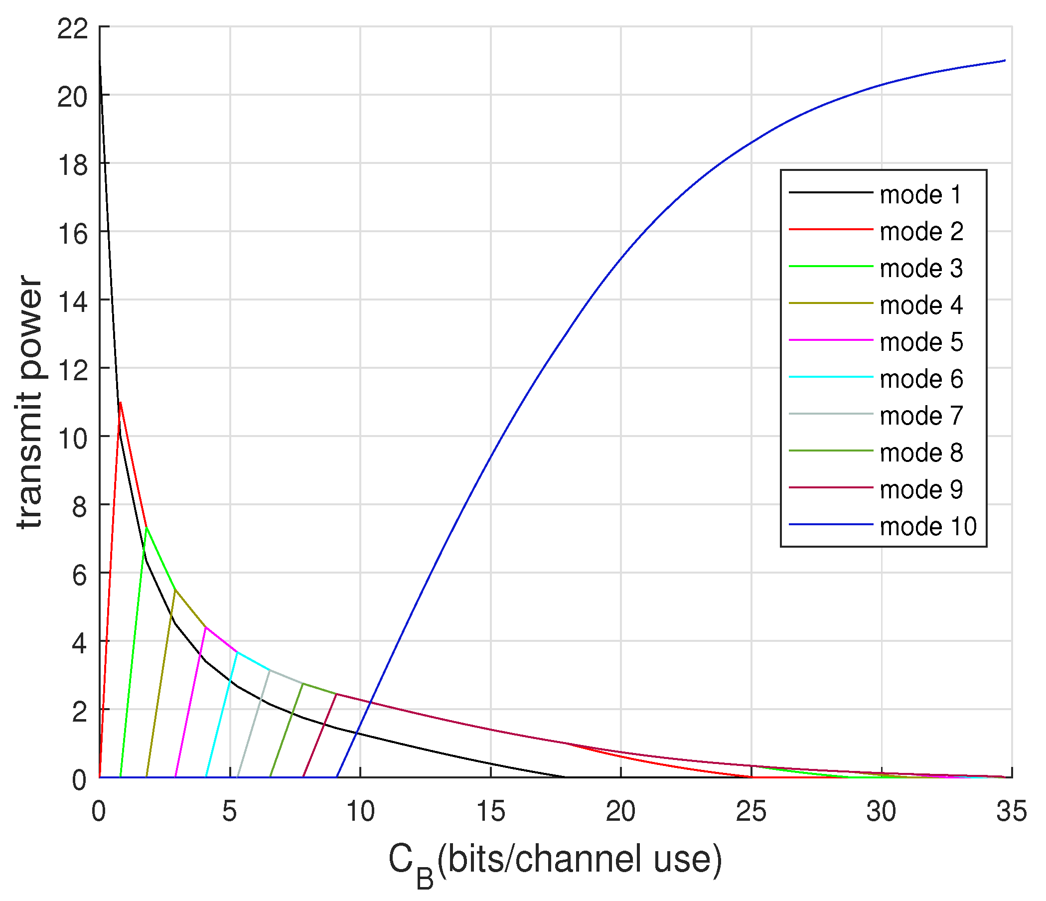 Entropy 22 00418 g007