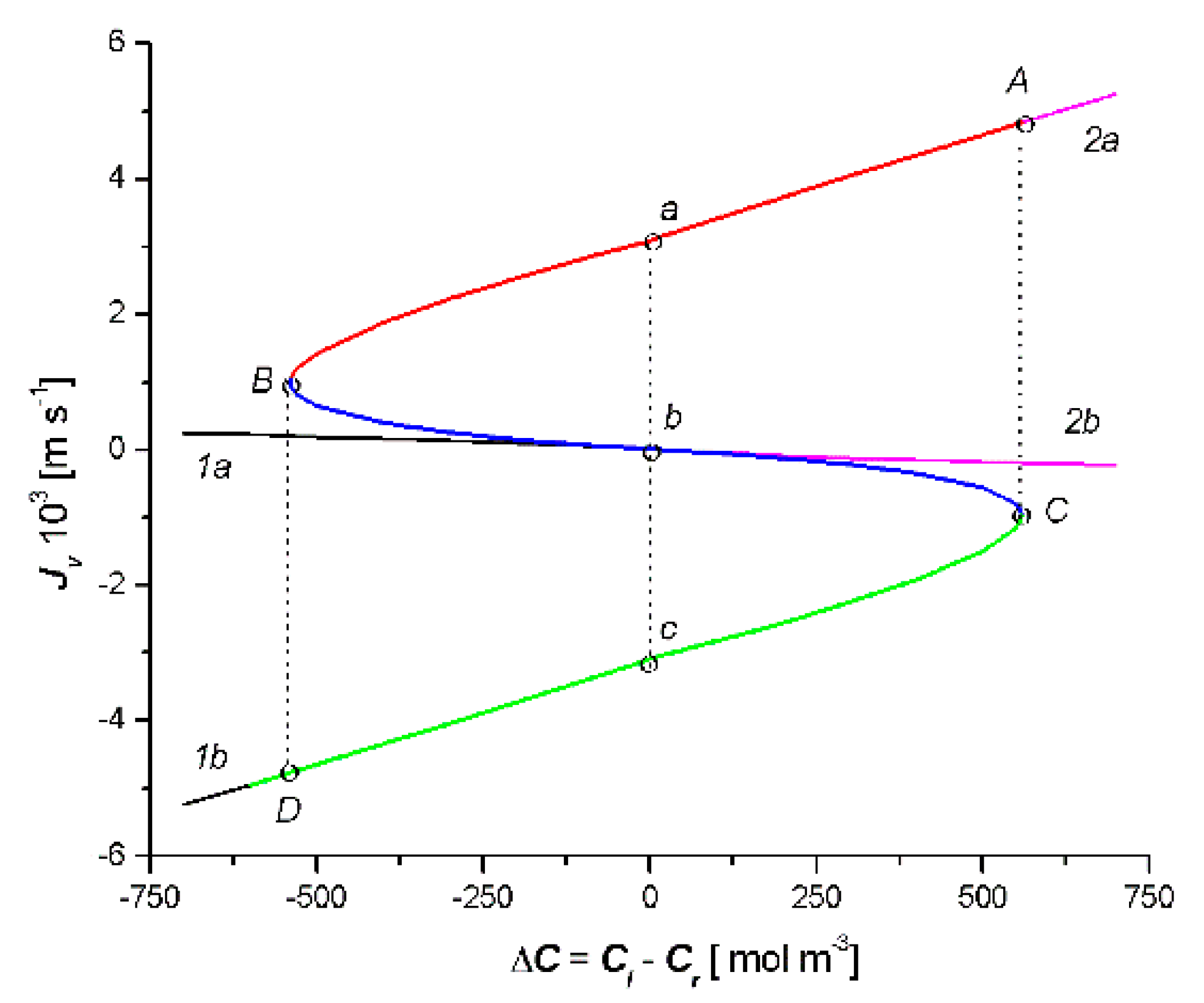 Entropy 22 00463 g003 Entropy 22 00463 g003
