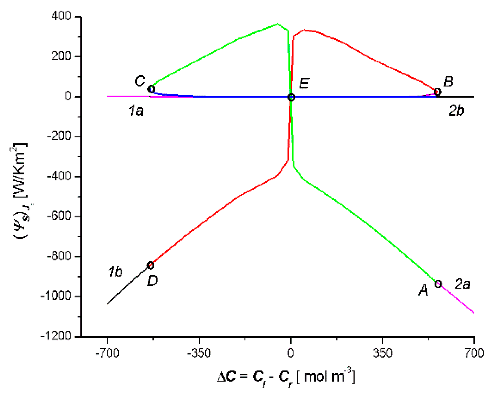 Entropy 22 00463 g006 Entropy 22 00463 g006