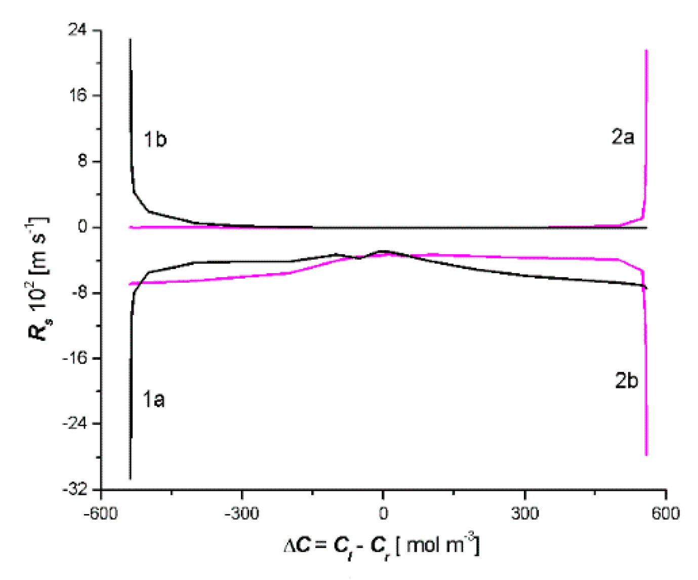 Entropy 22 00463 g008 Entropy 22 00463 g008