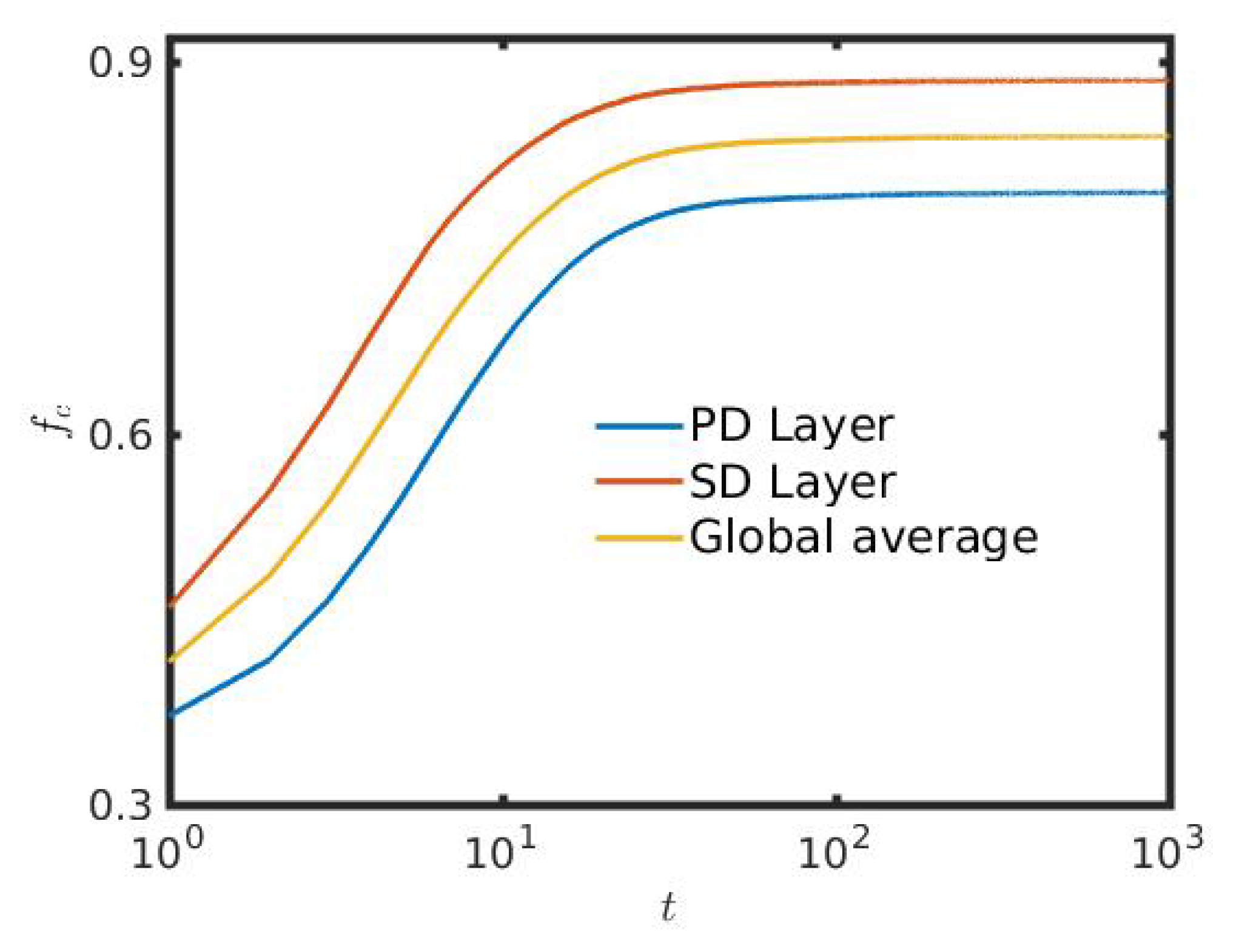 Entropy 22 00485 g002 Entropy 22 00485 g002
