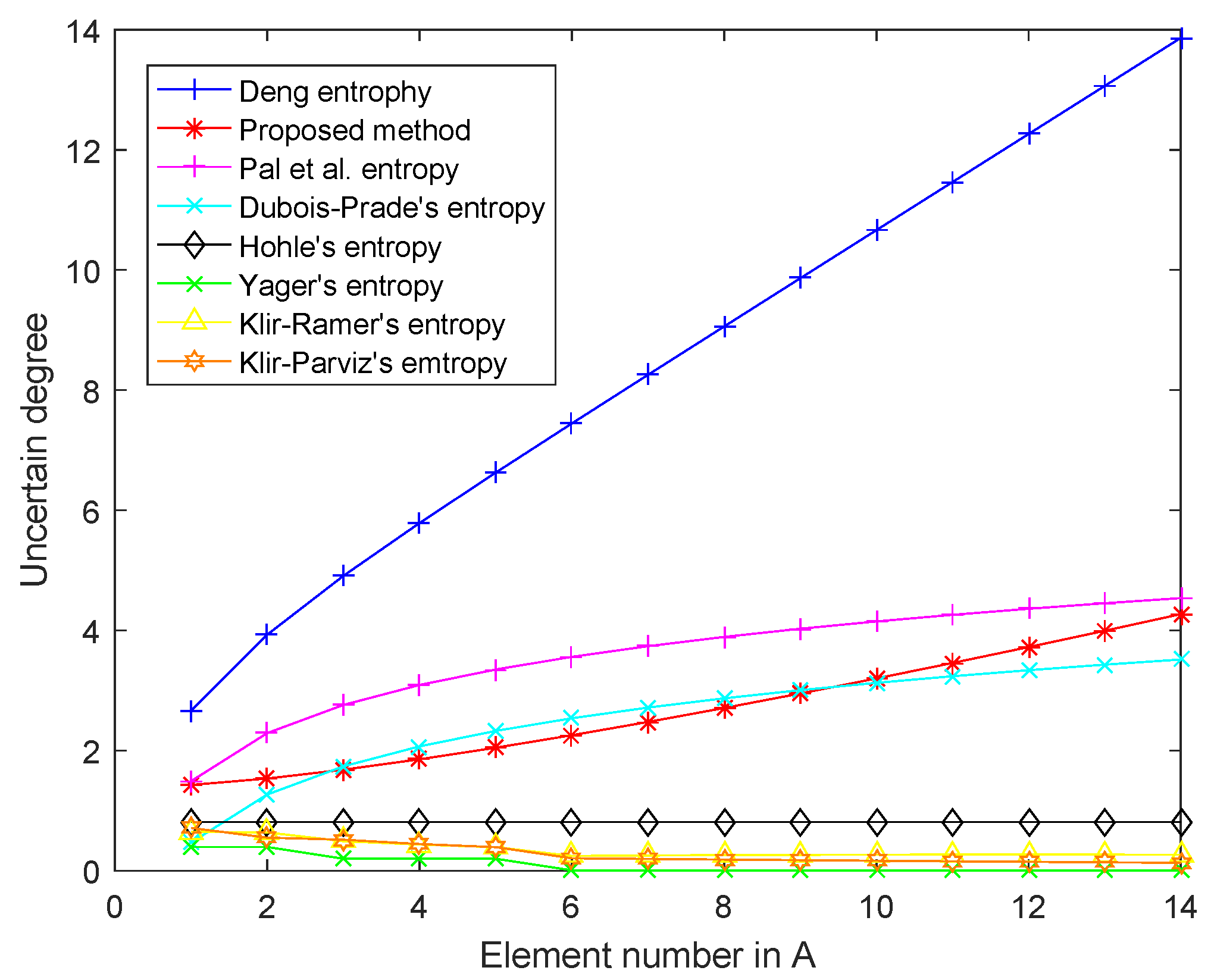 Entropy 22 00487 g002 Entropy 22 00487 g002