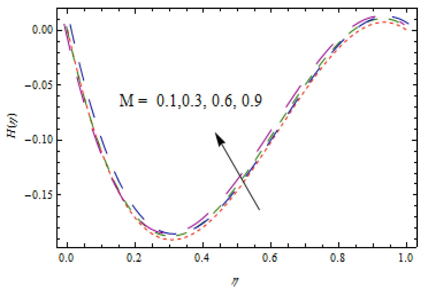 Entropy 22 00495 g004 Entropy 22 00495 g004
