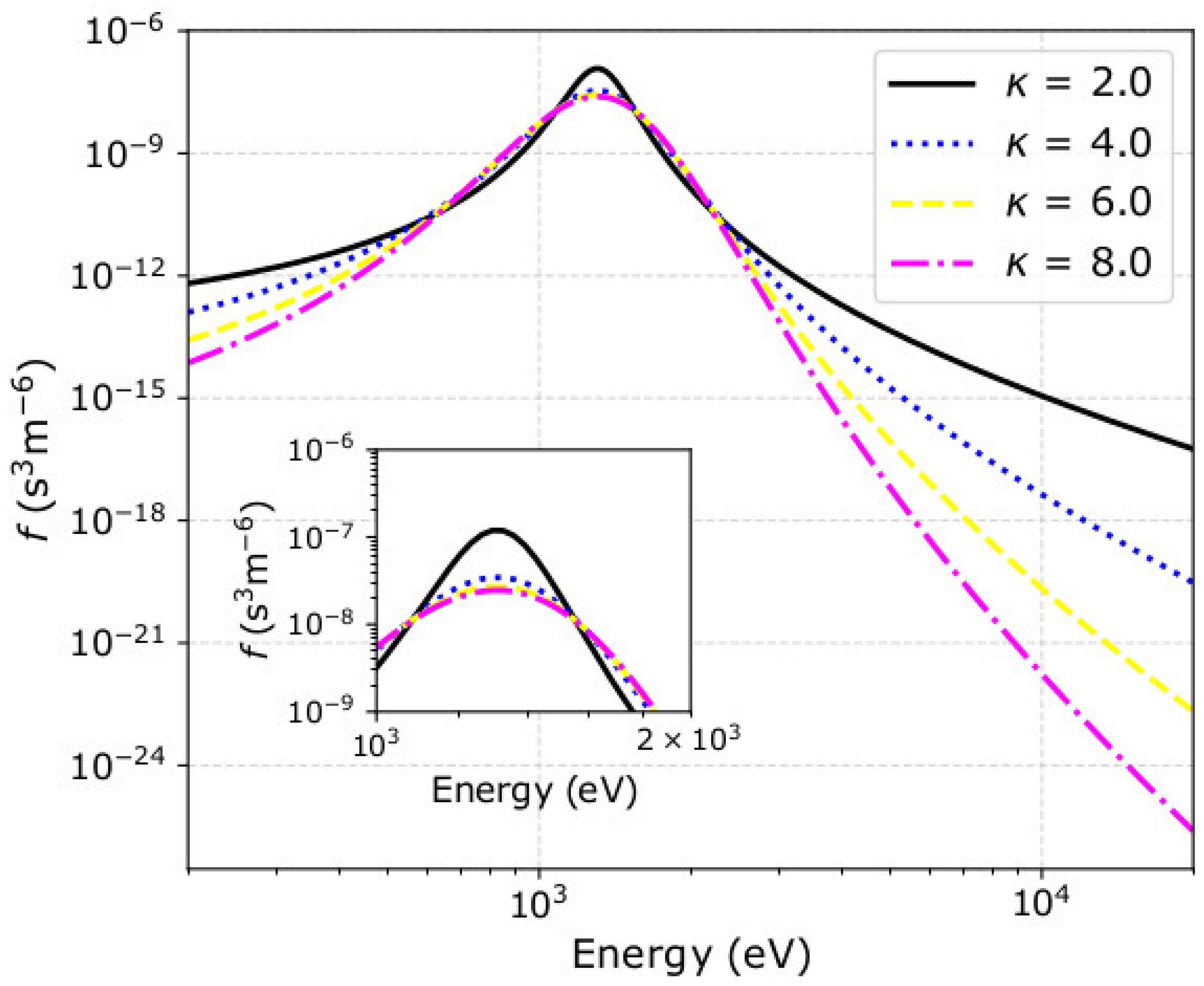 Entropy | Free Full-Text | Statistical Uncertainties of Space Plasma  Properties Described by Kappa Distributions | HTML