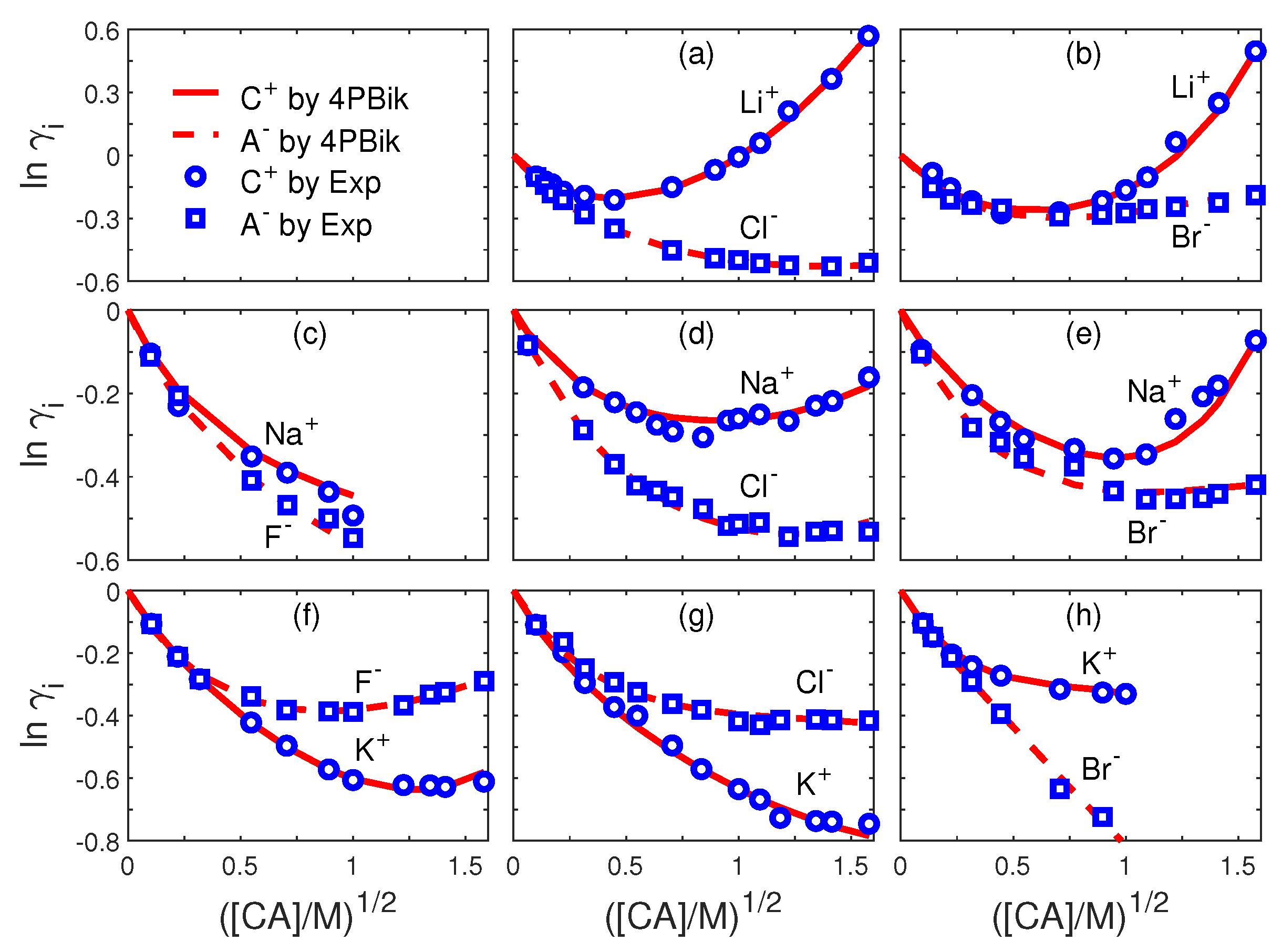 Entropy 22 00550 g003