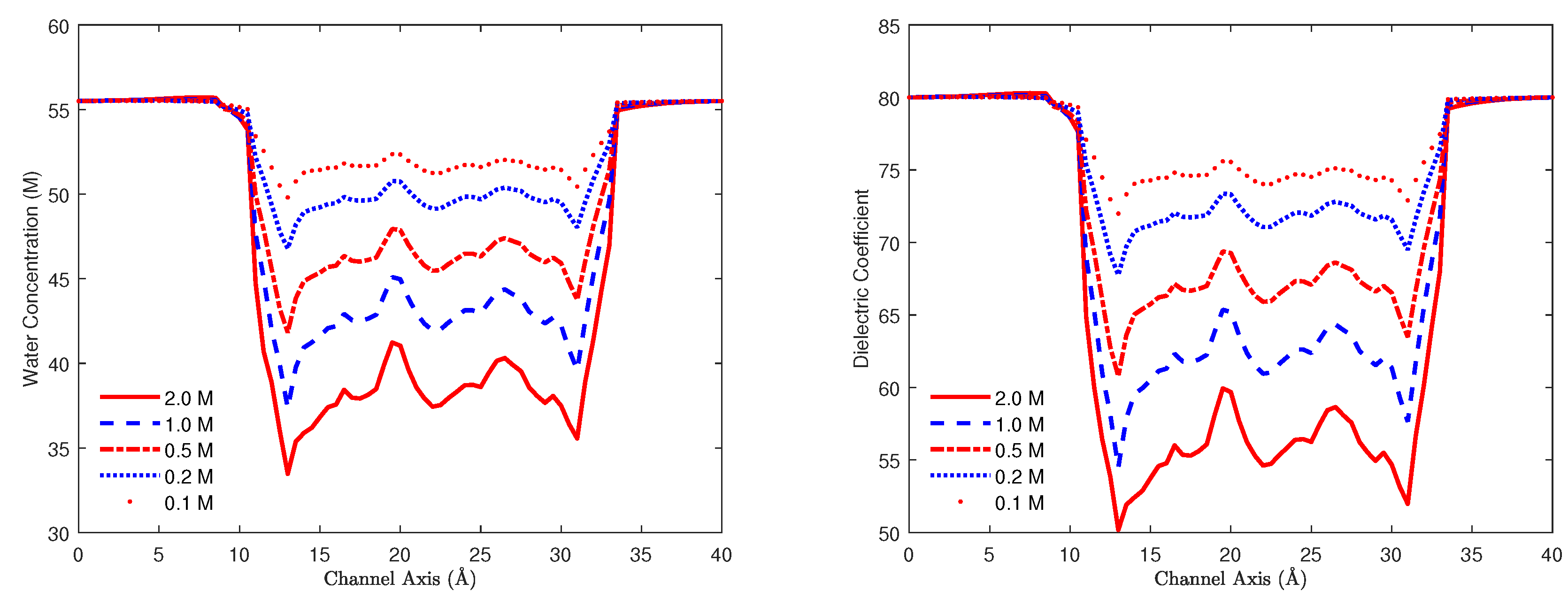 Entropy 22 00550 g008