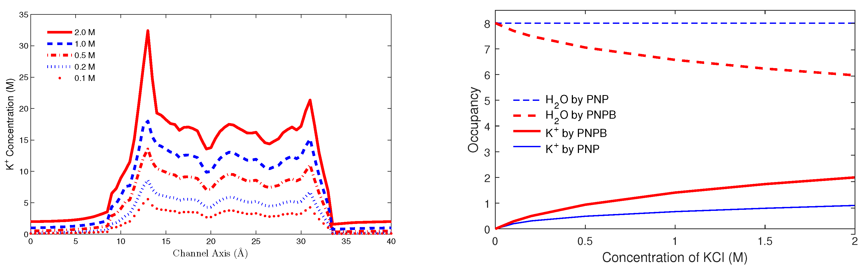 Entropy 22 00550 g009