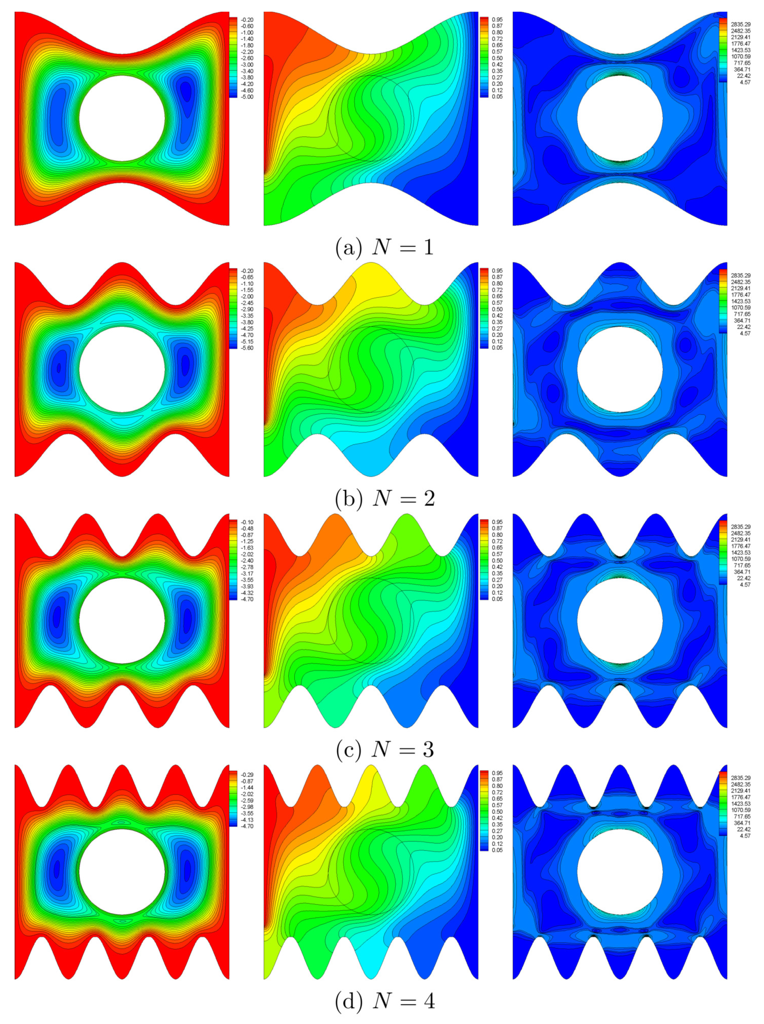 Entropy 22 00606 g006