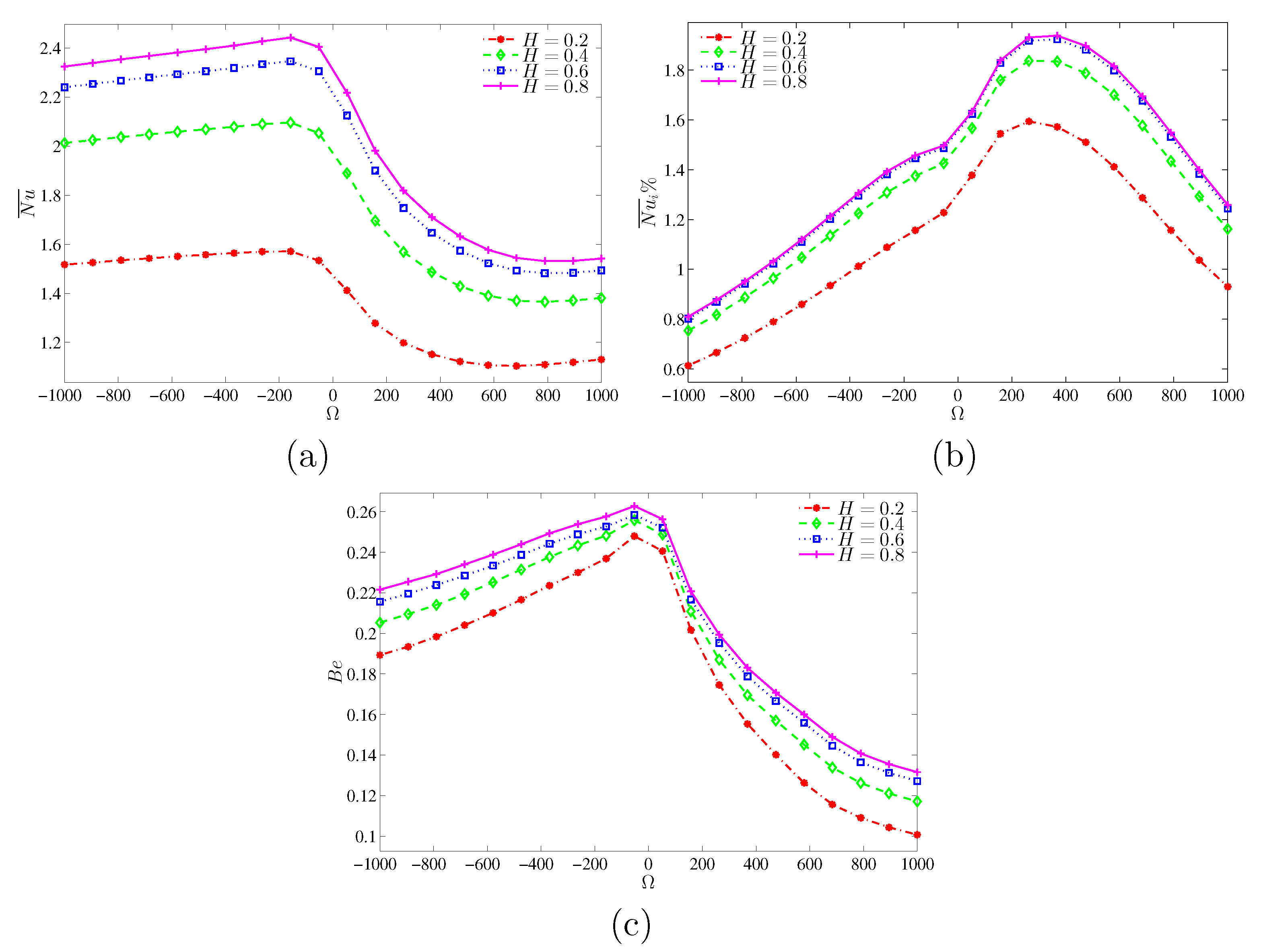 Entropy 22 00606 g011
