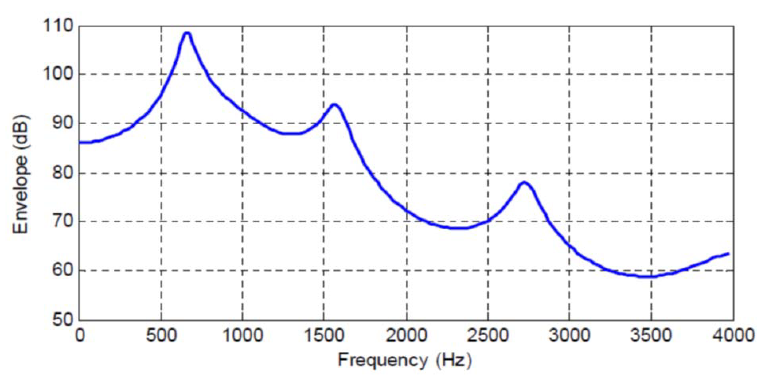 Entropy 22 00608 g001 Entropy 22 00608 g001